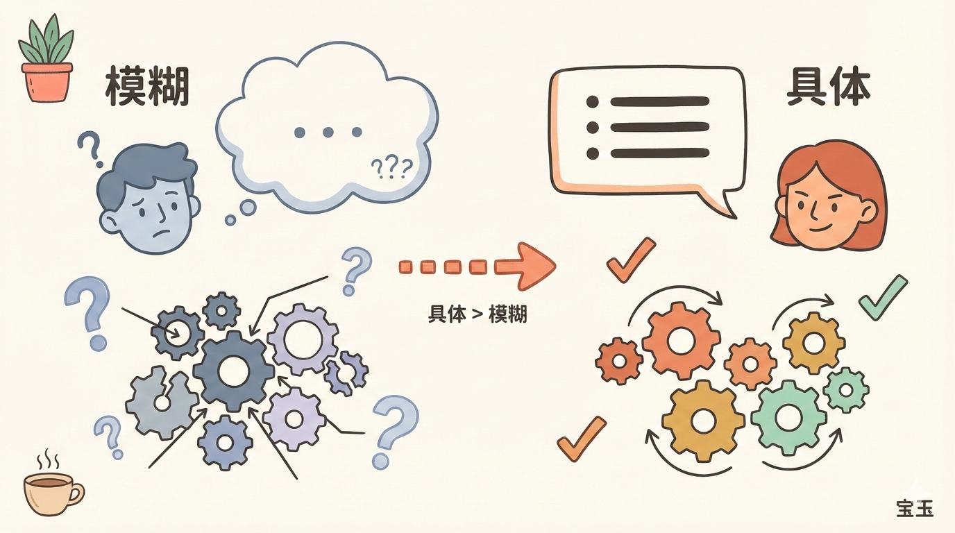 模糊 vs 具体沟通对比