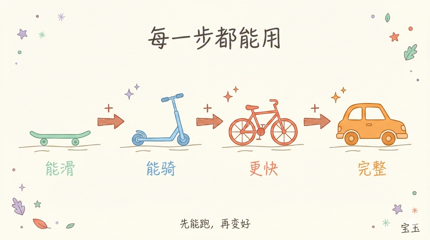 小步迭代：每一步都能用