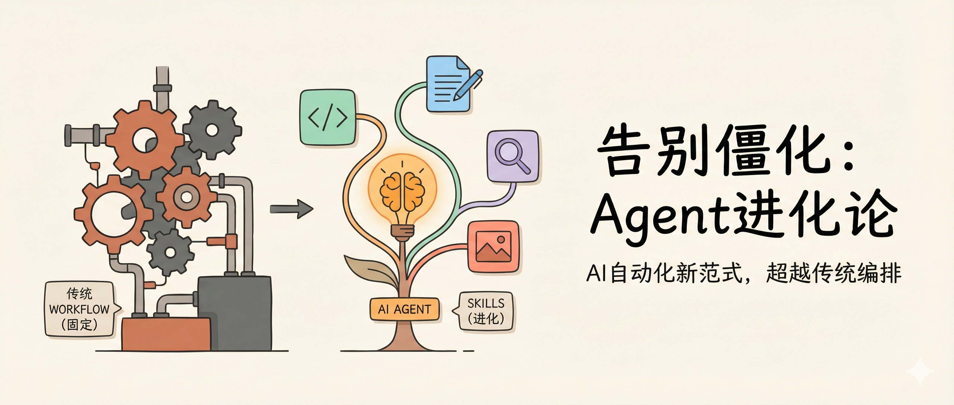 你可能不再需要 workflow，大部分场景 skills 足矣——五步框架把 Workflow 变成可进化的 Skill