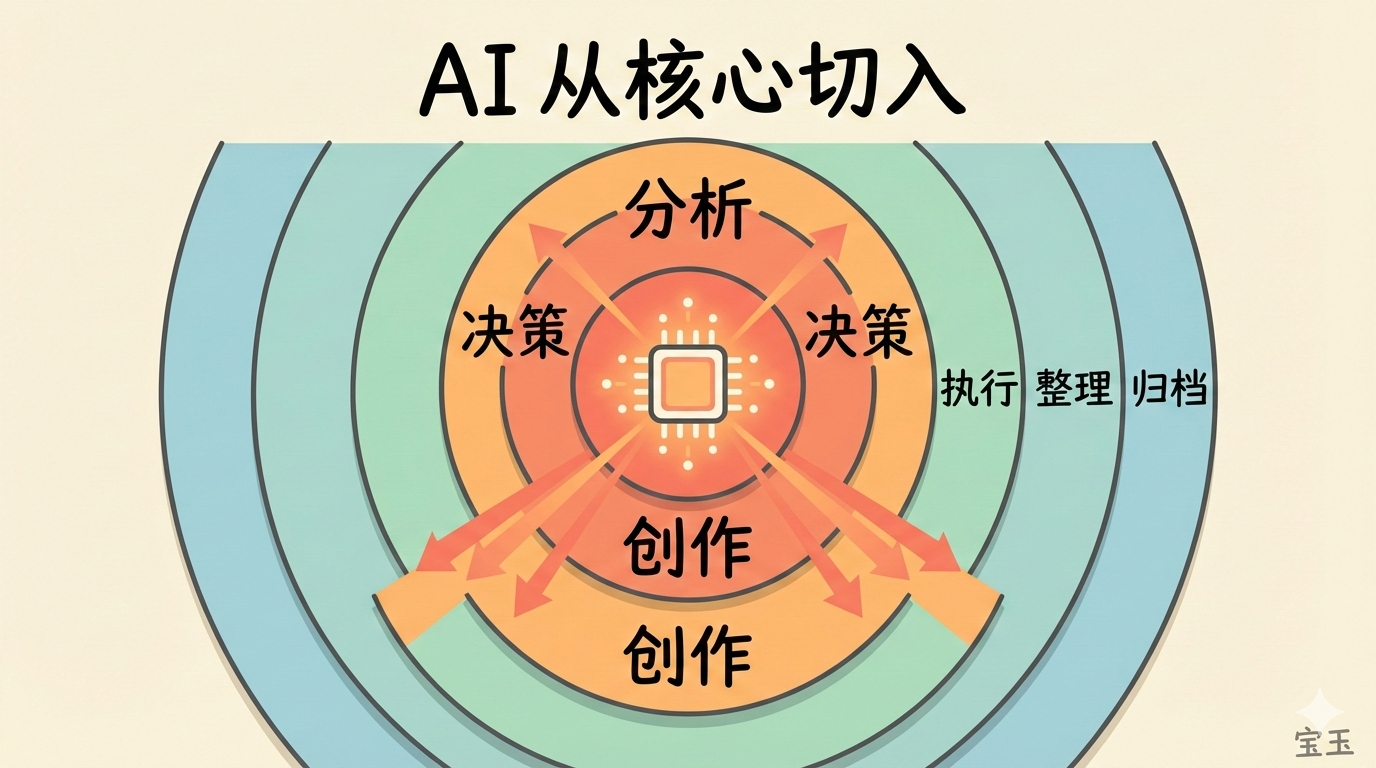 AI 从知识工作核心切入