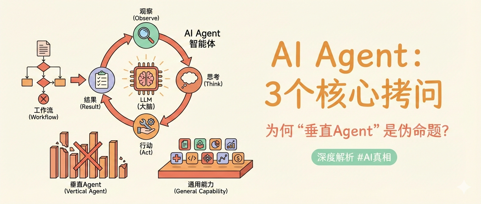“关于 AI Agent，你最想知道的 3 个问题——为什么我说”垂直 Agent“是个伪命题”