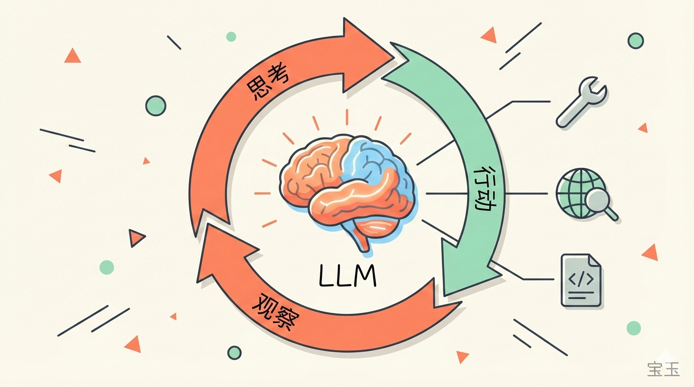 Agent 的核心循环