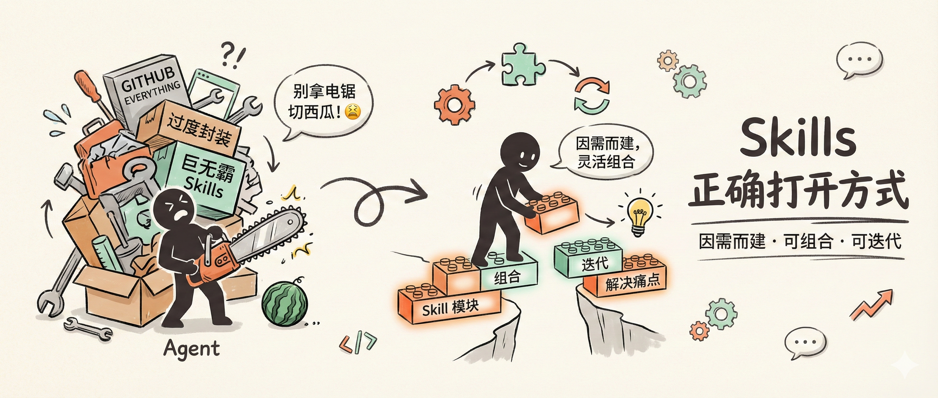 别把整个 GitHub 装进 Skills，Skills 的正确用法