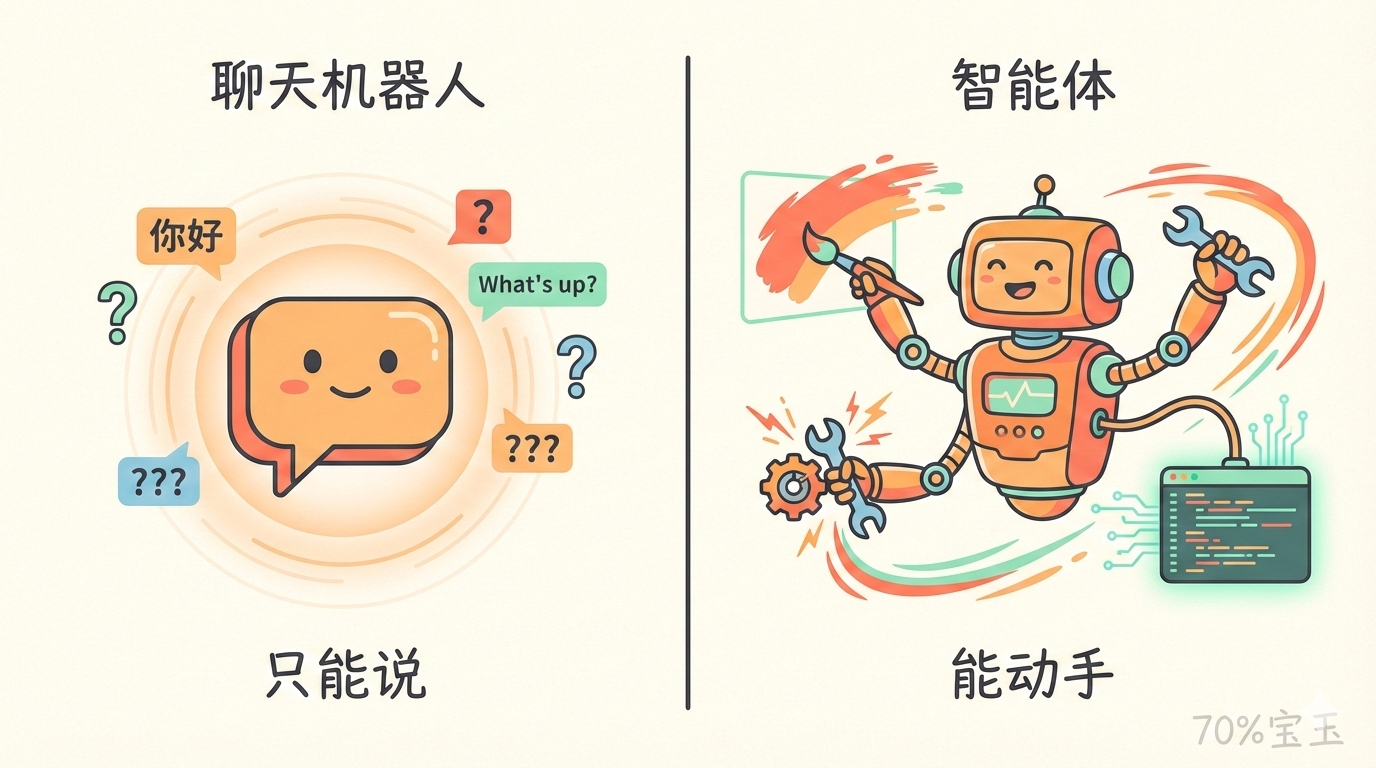 ChatBot vs Agent：一个只能说，一个能动手