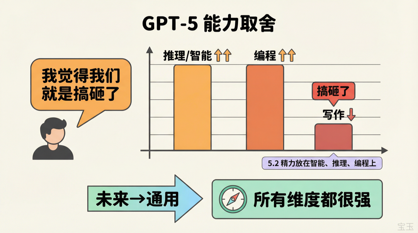 模型专精 vs 通用