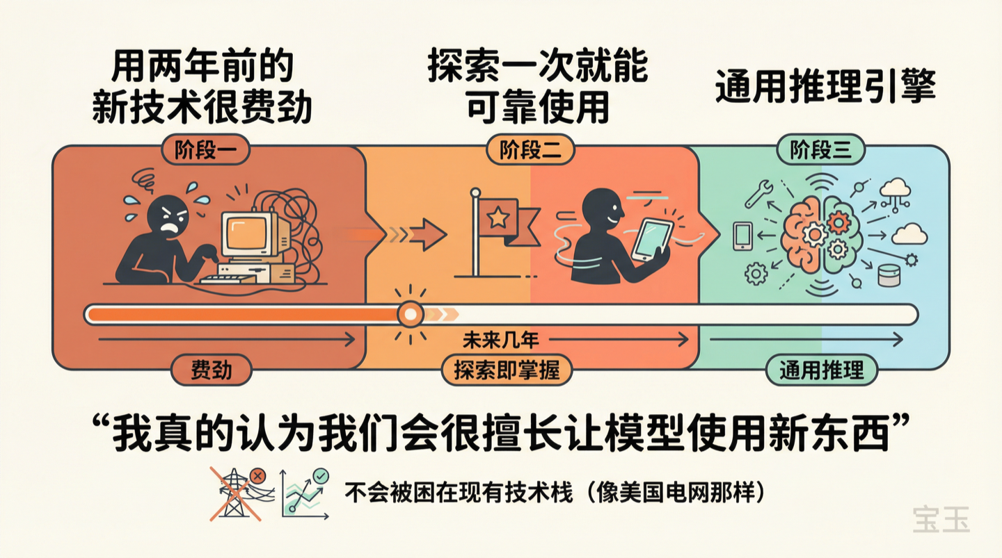 让模型适应新技术