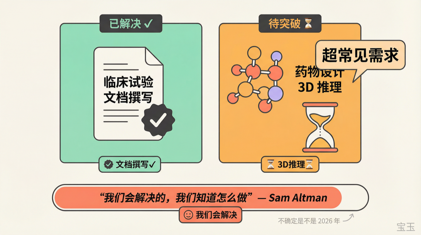 3D 推理与生物医药