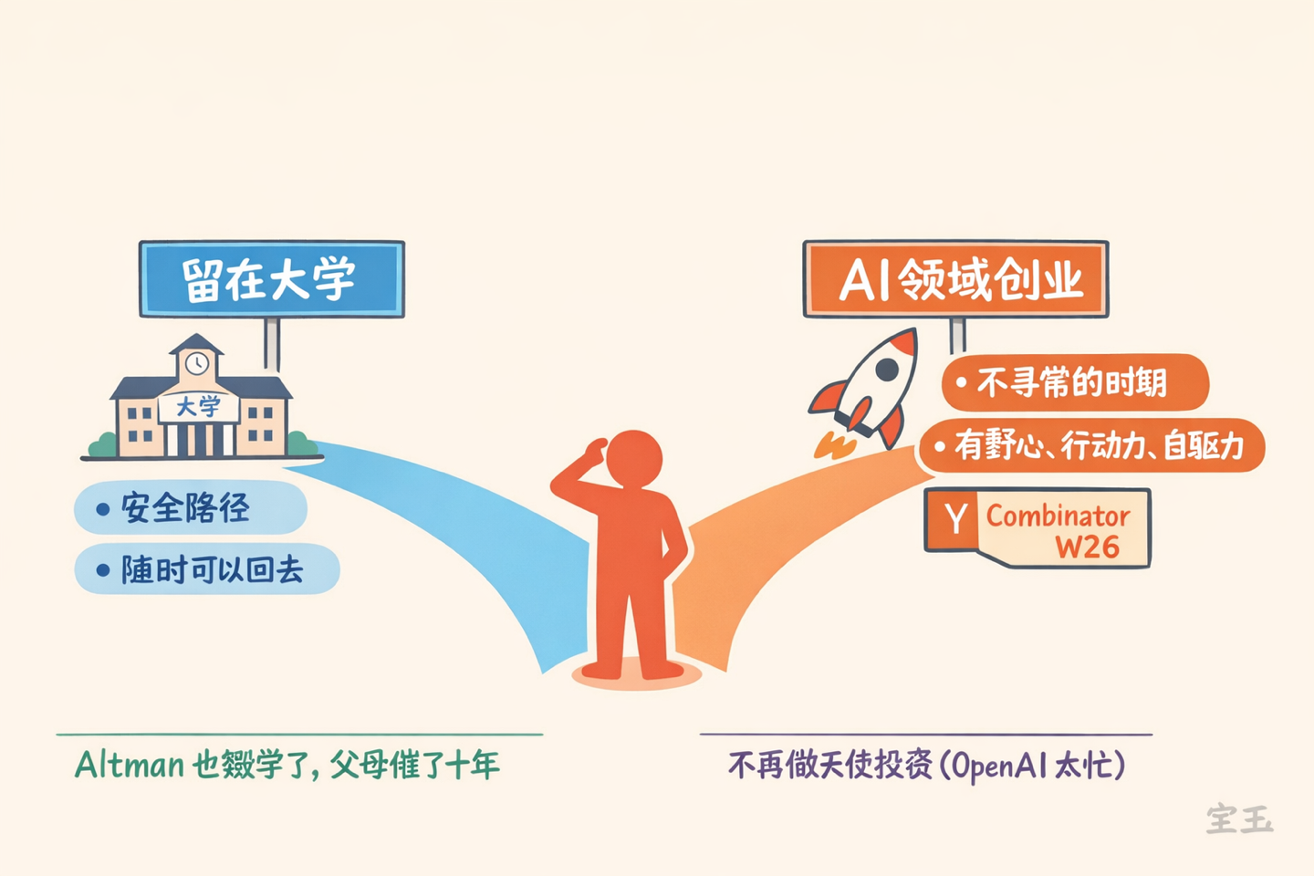 给辍学创业者的建议