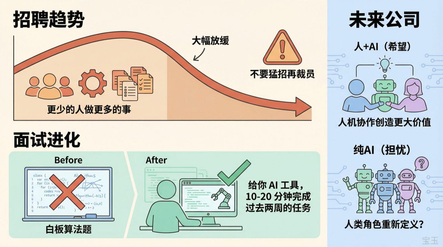 招聘与面试的未来