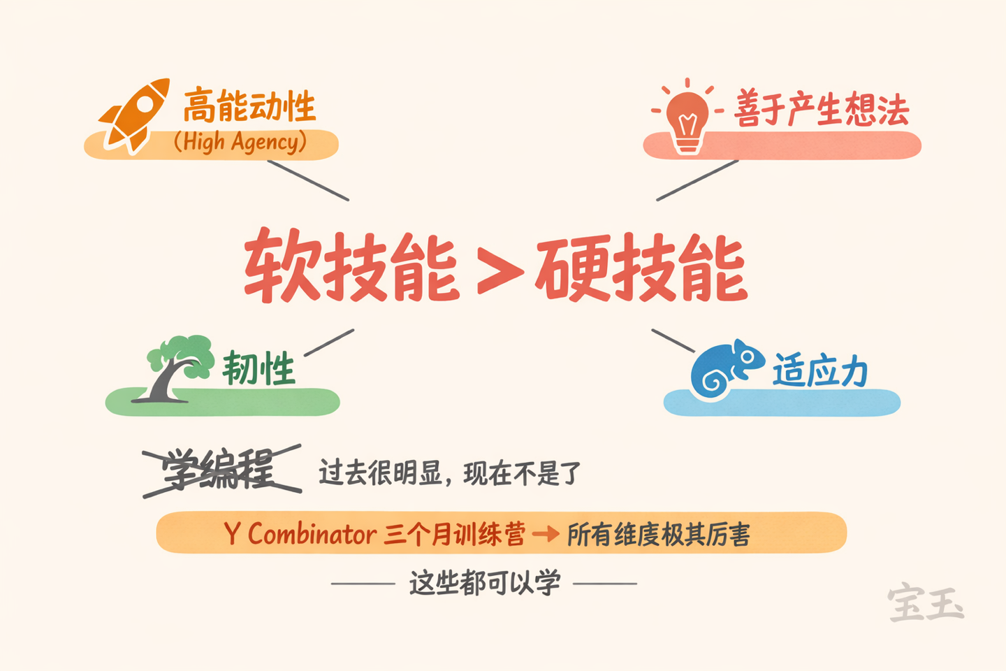 AI 时代最重要的技能
