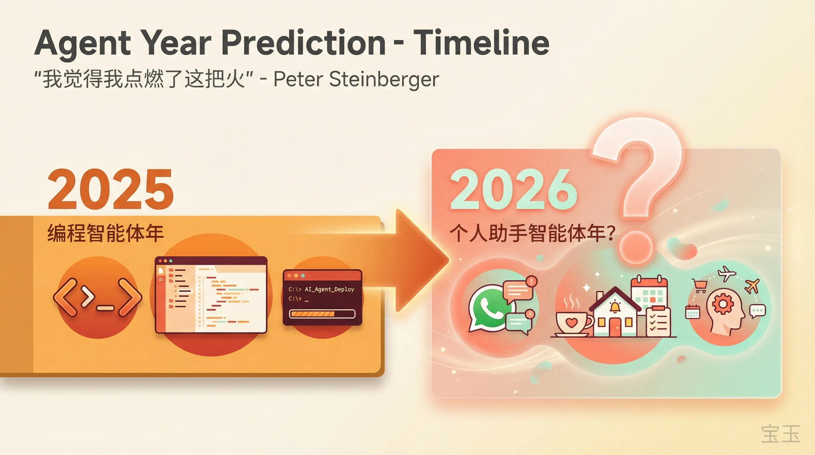 2025 编程智能体年 → 2026 个人助手智能体年？