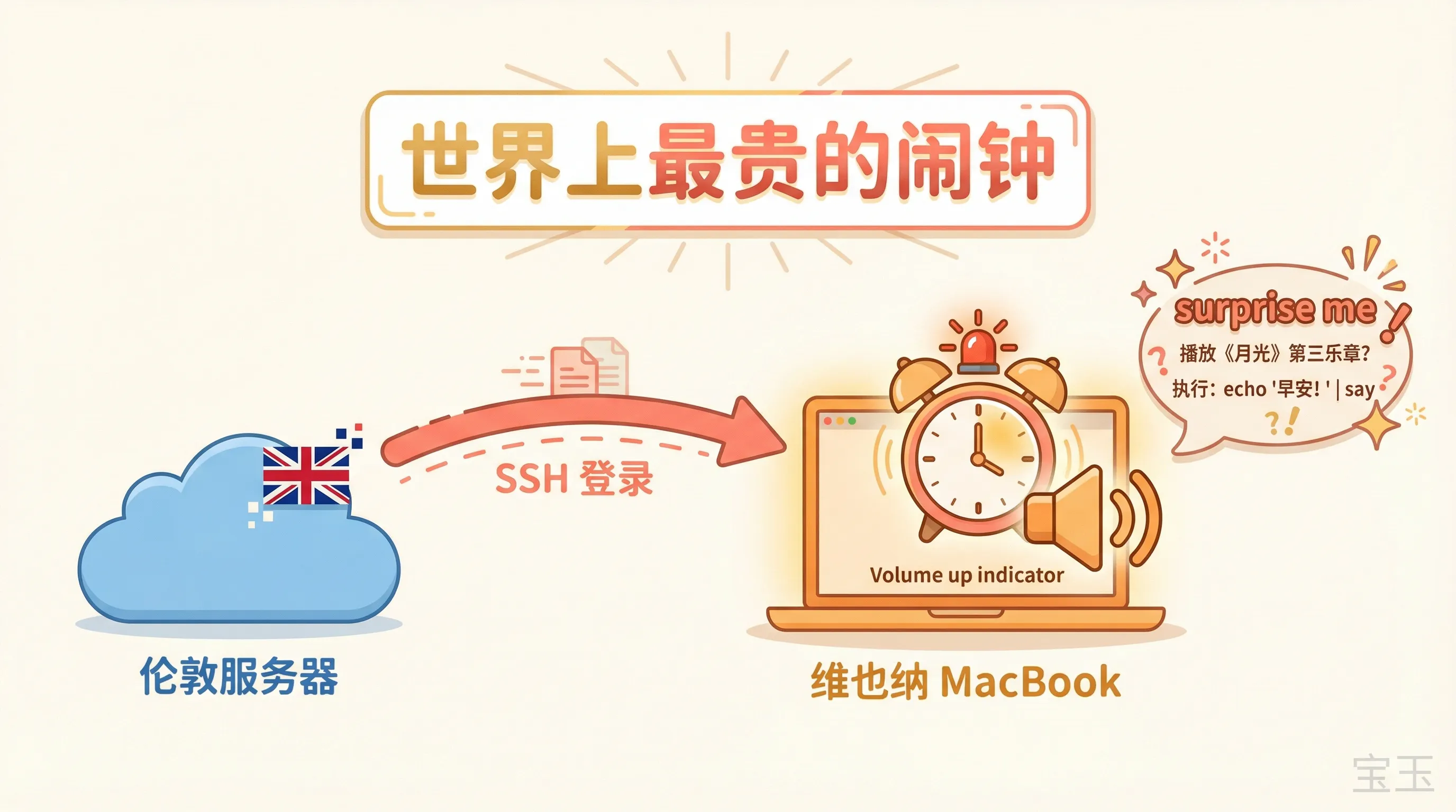 世界上最贵的闹钟：伦敦服务器 SSH 到维也纳 MacBook