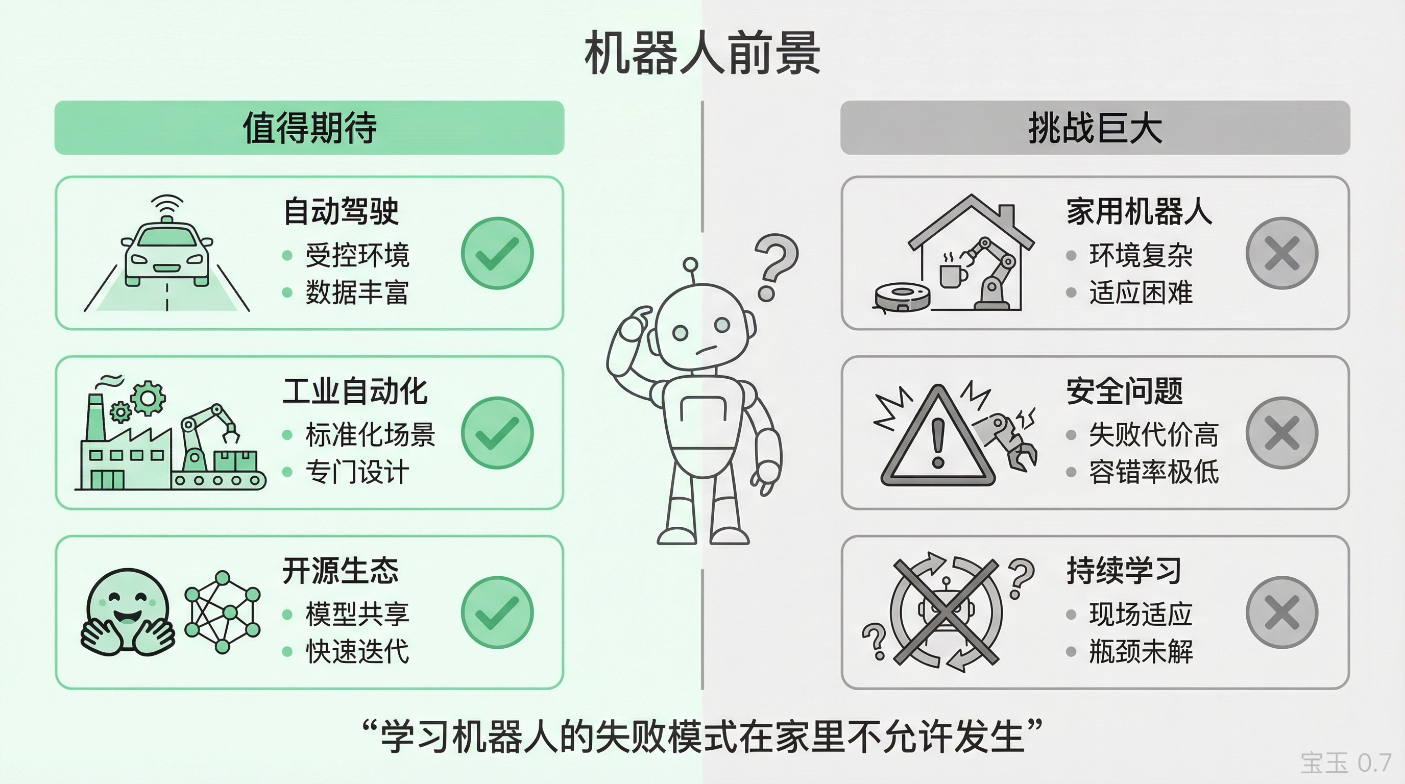 机器人领域前景