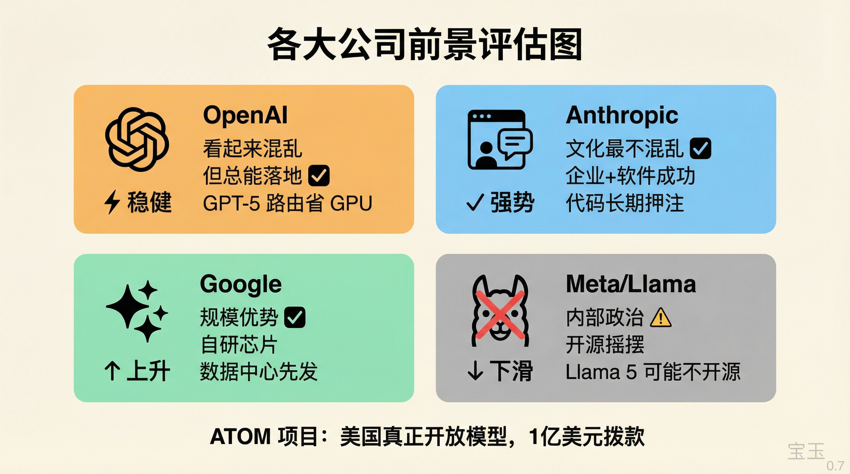各大公司前景评估