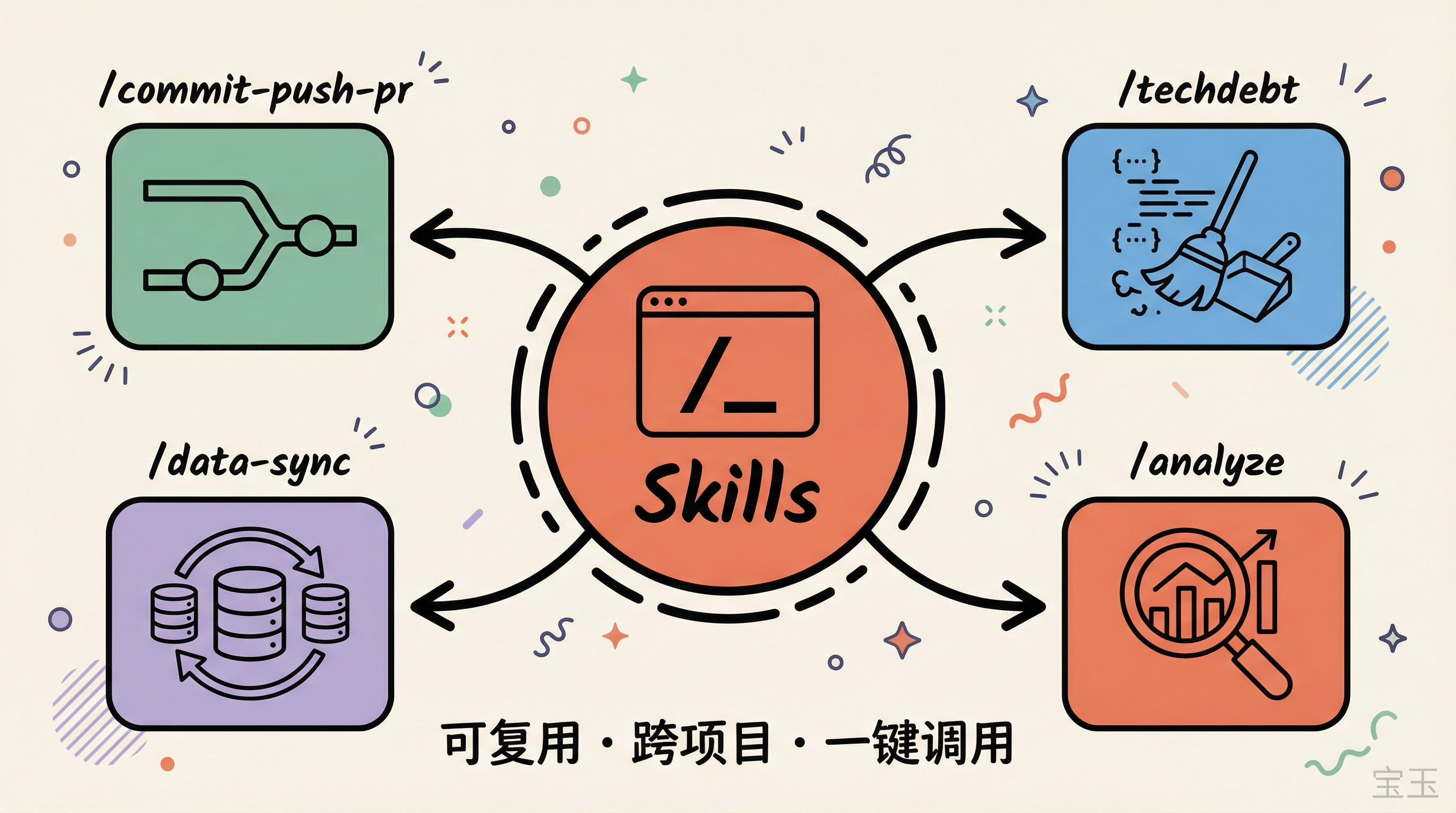 Skills 模块化系统
