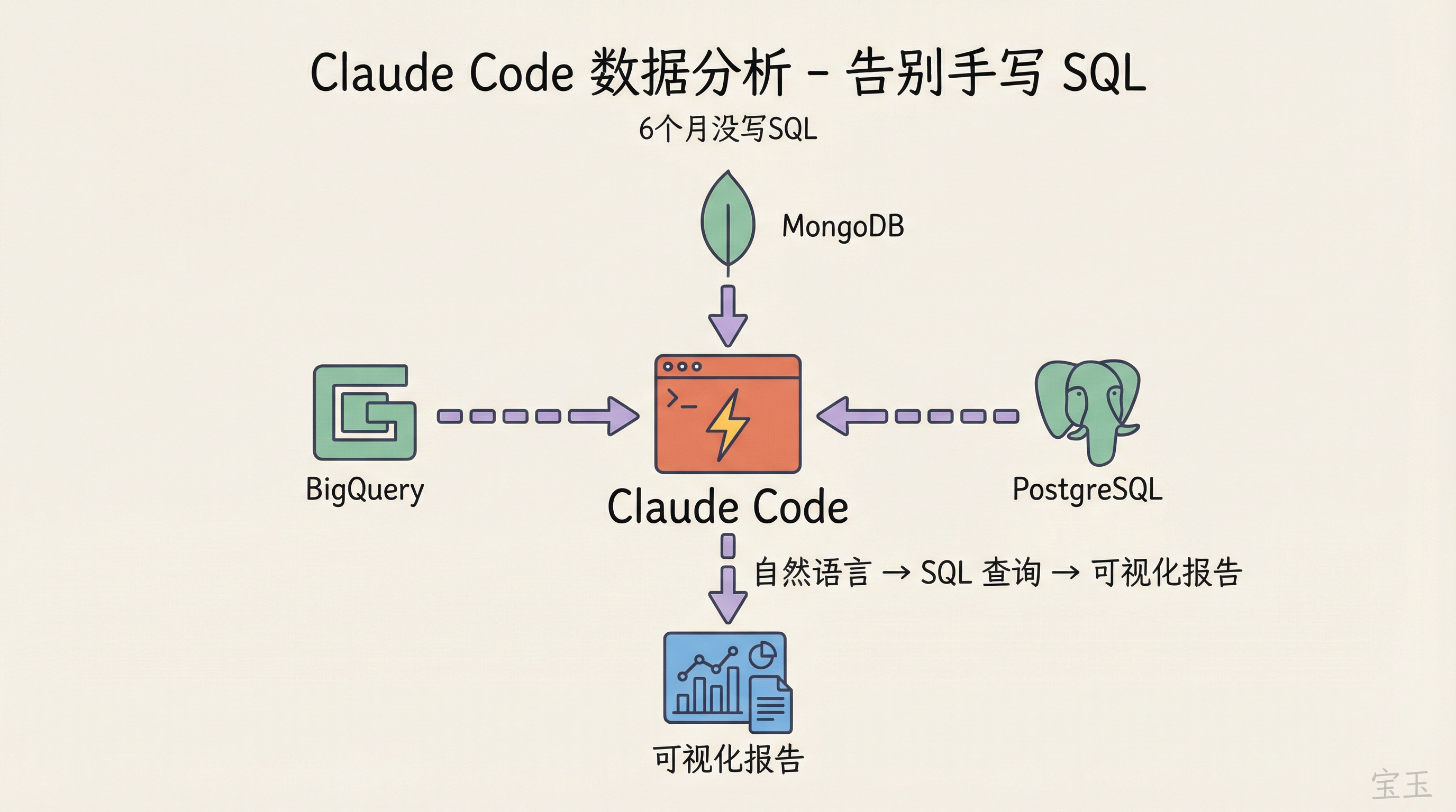 Claude Code 数据分析