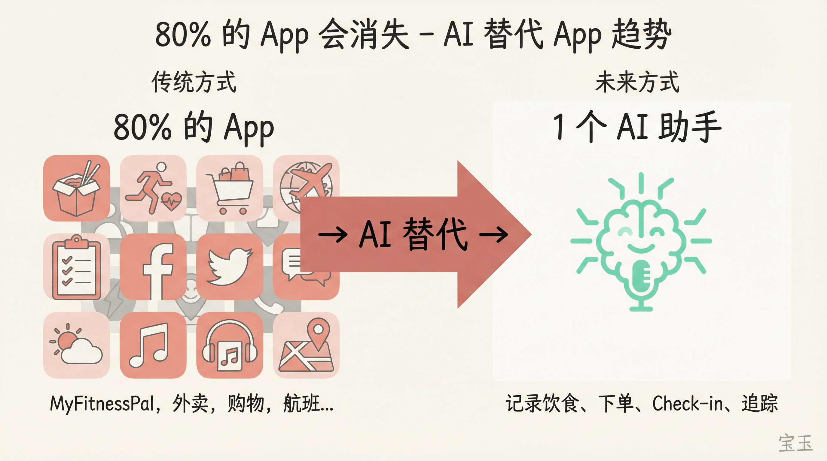 80% 的 App 会被 AI 助手替代