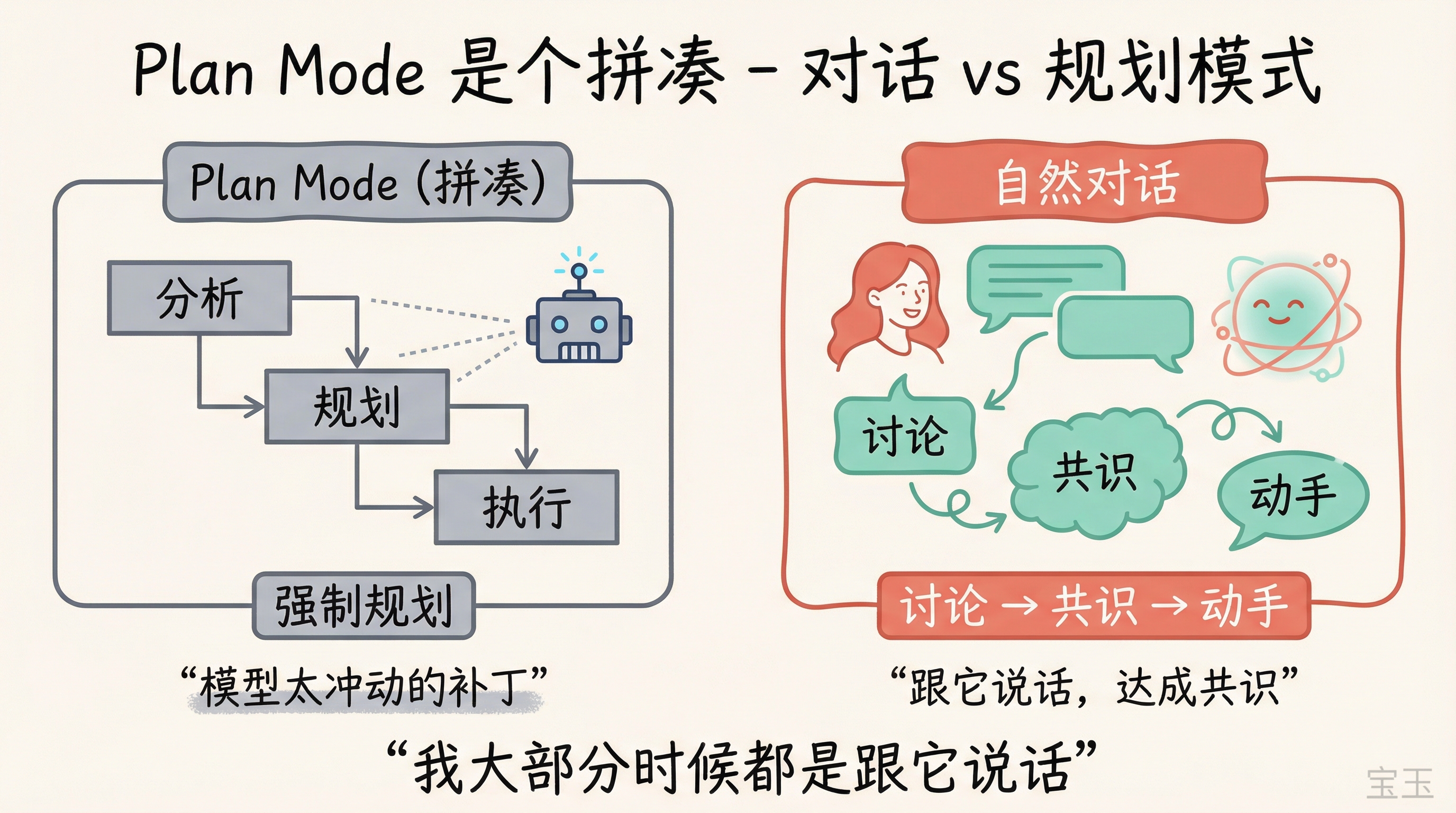 Plan Mode vs 自然对话