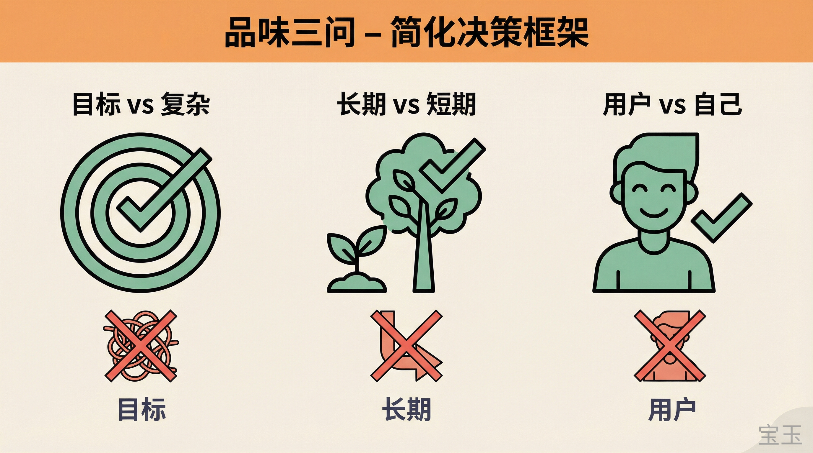 判断品味的三个问题