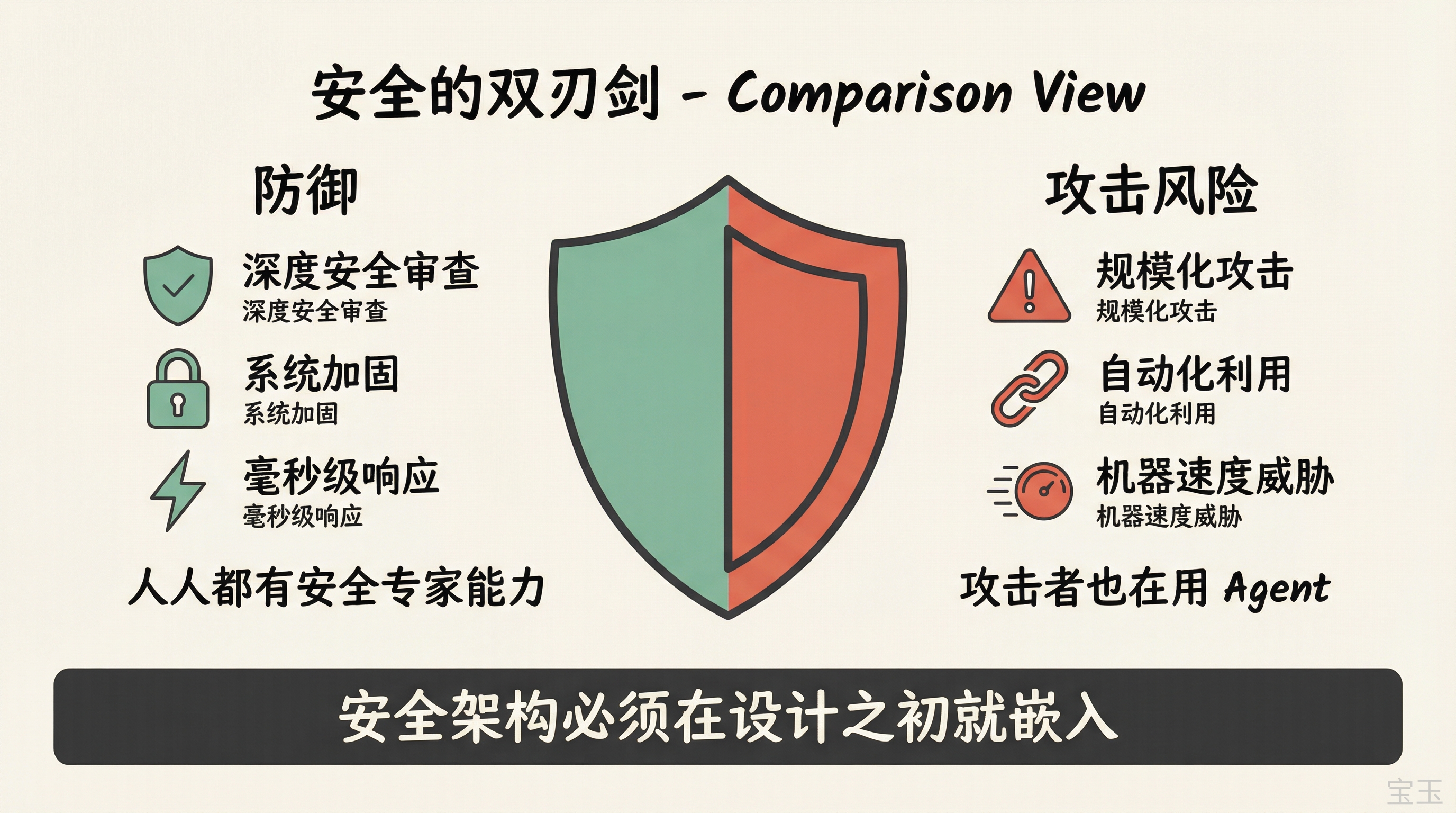 安全的双刃剑：防御与攻击风险