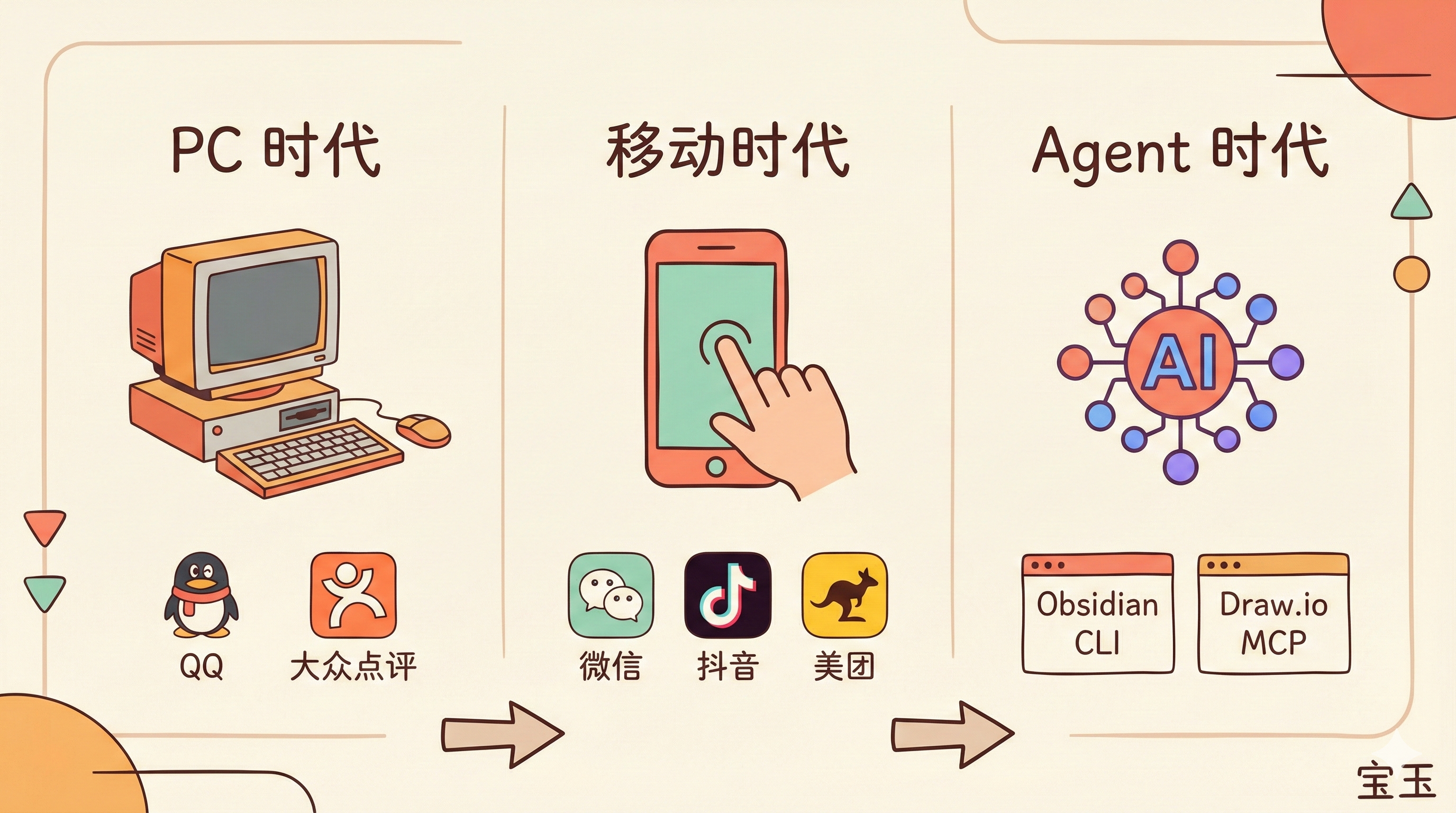 PC 时代→移动时代→Agent 时代的交互界面演进