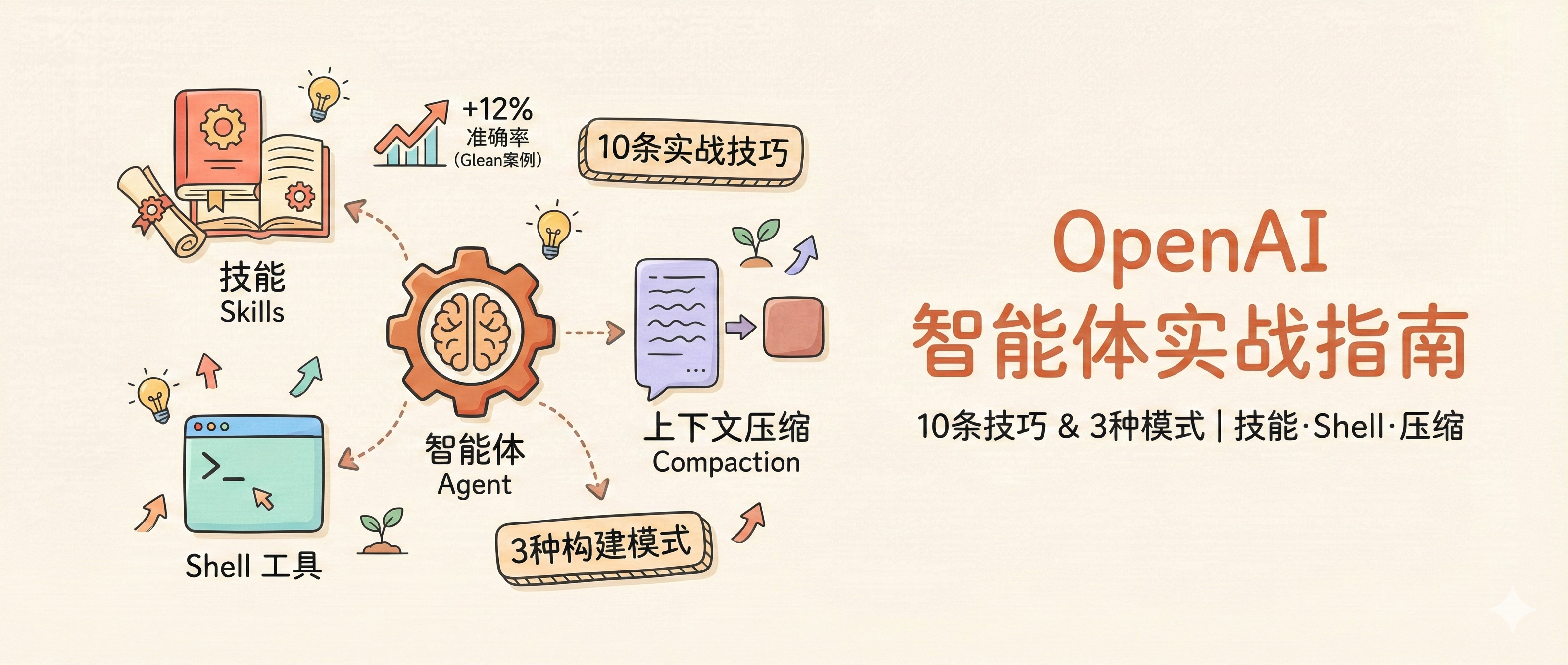 OpenAI 智能体工程指南：10 条实战技巧和 3 种构建模式