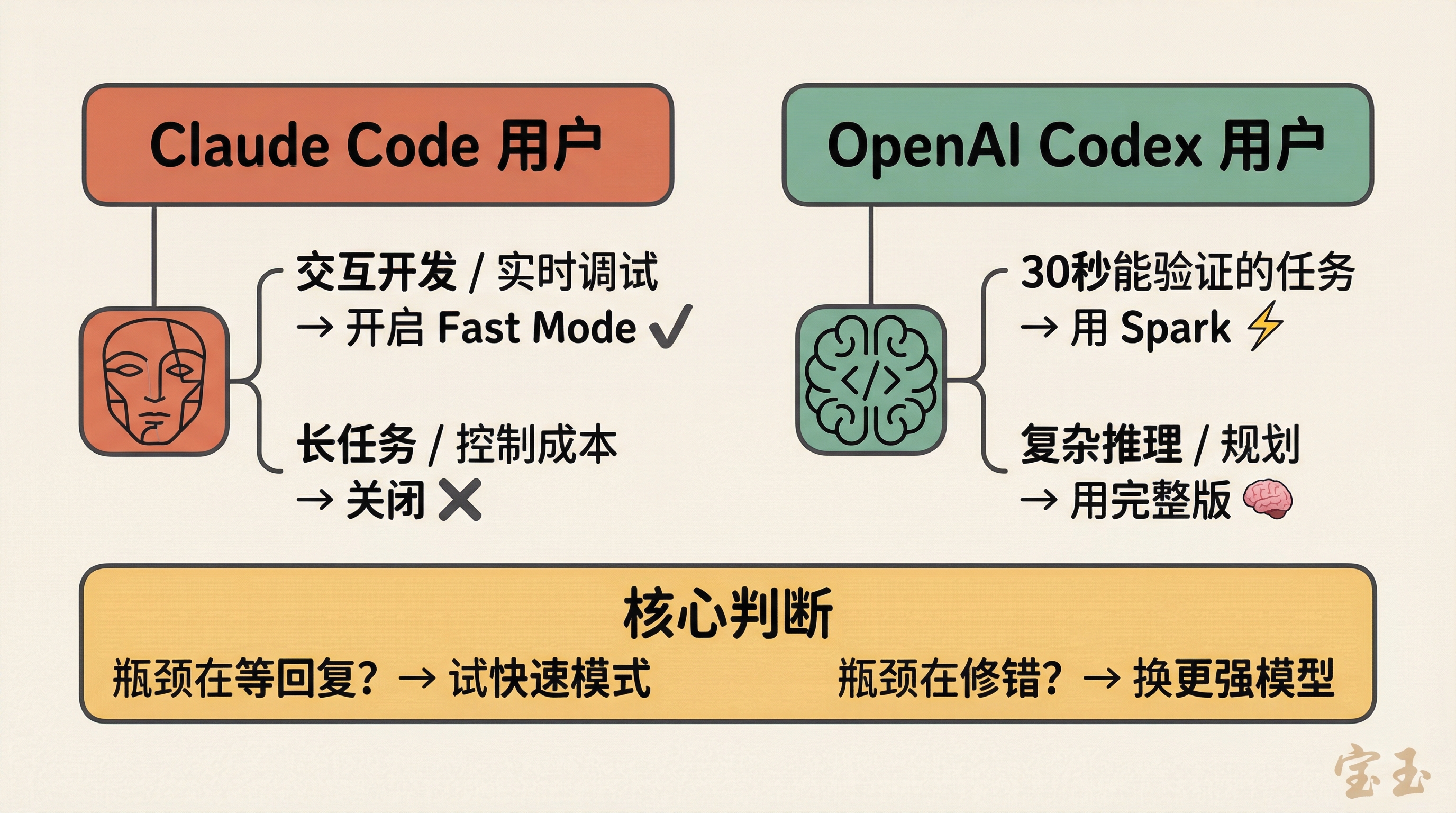 快速模式选择决策指南