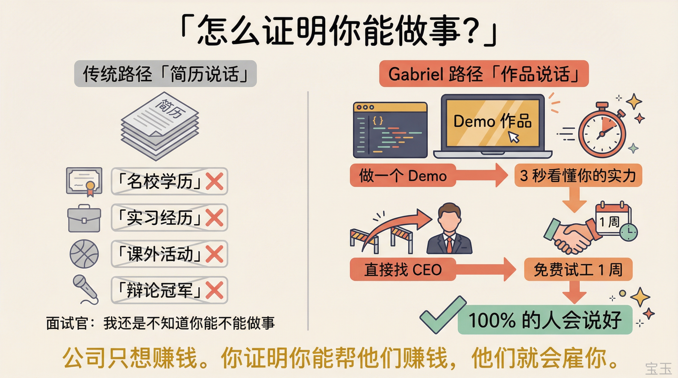 Demo 求职法:用作品说话,而不是用简历说话