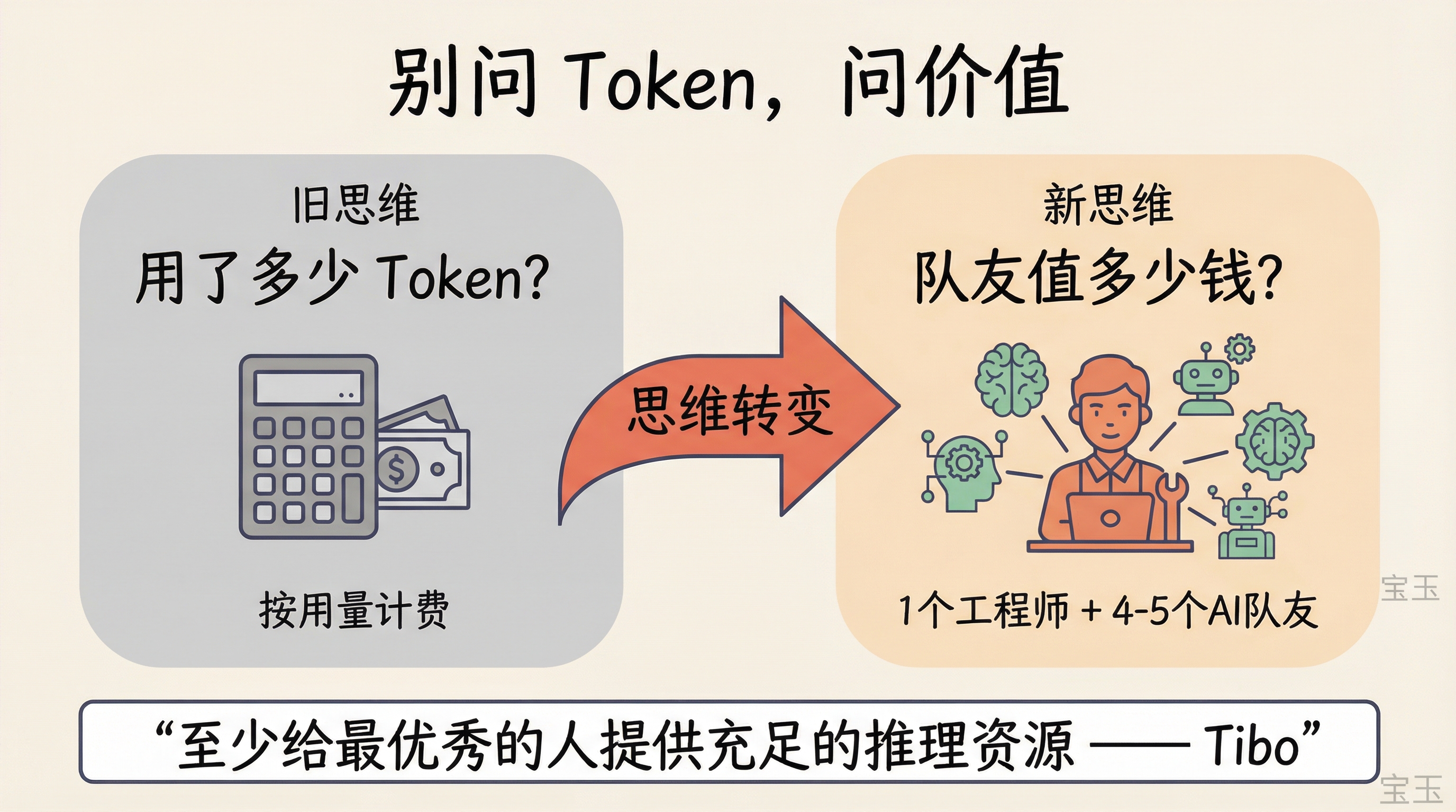 Token 思维转变:从"用了多少"到"队友值多少"