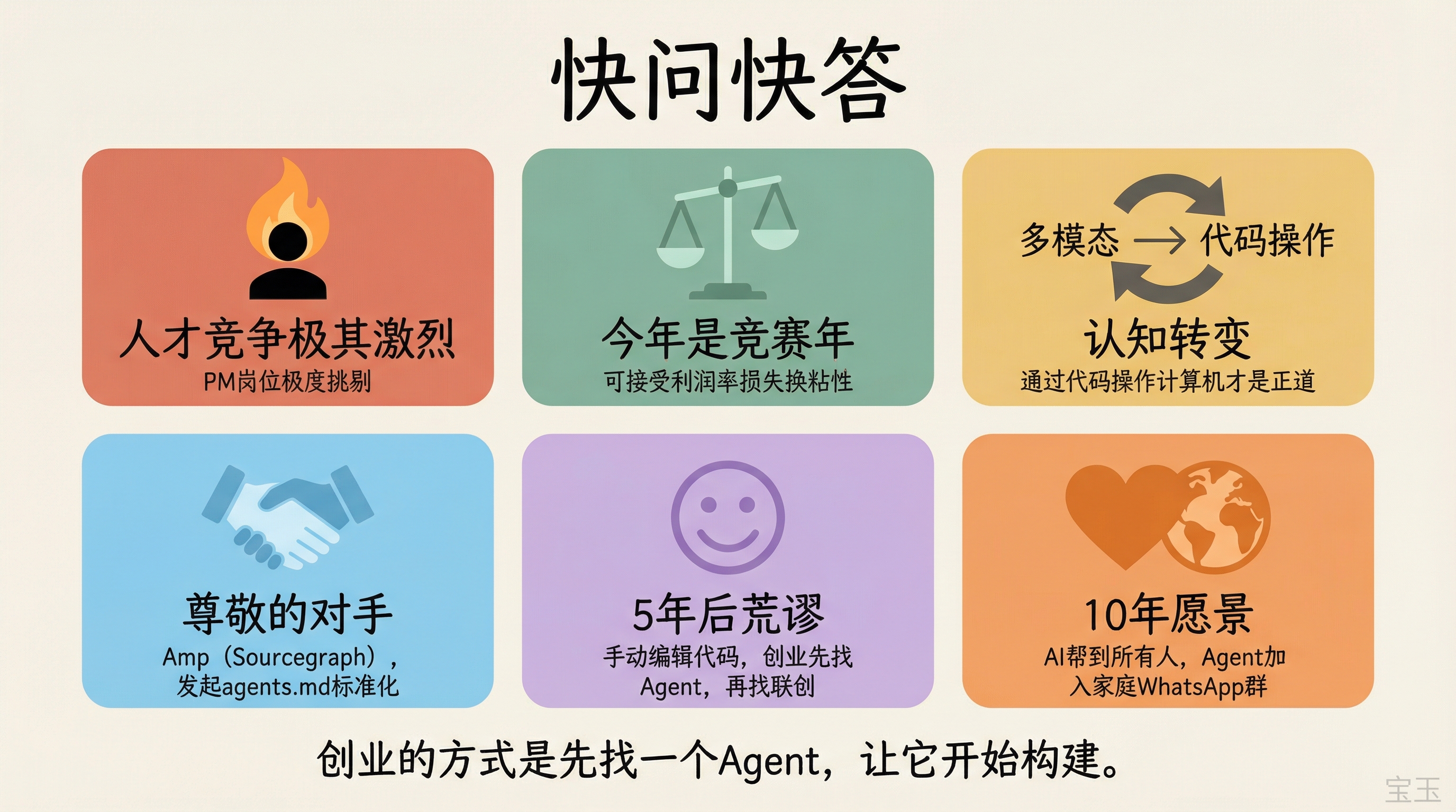 快问快答精华：Embiricos 的关键判断