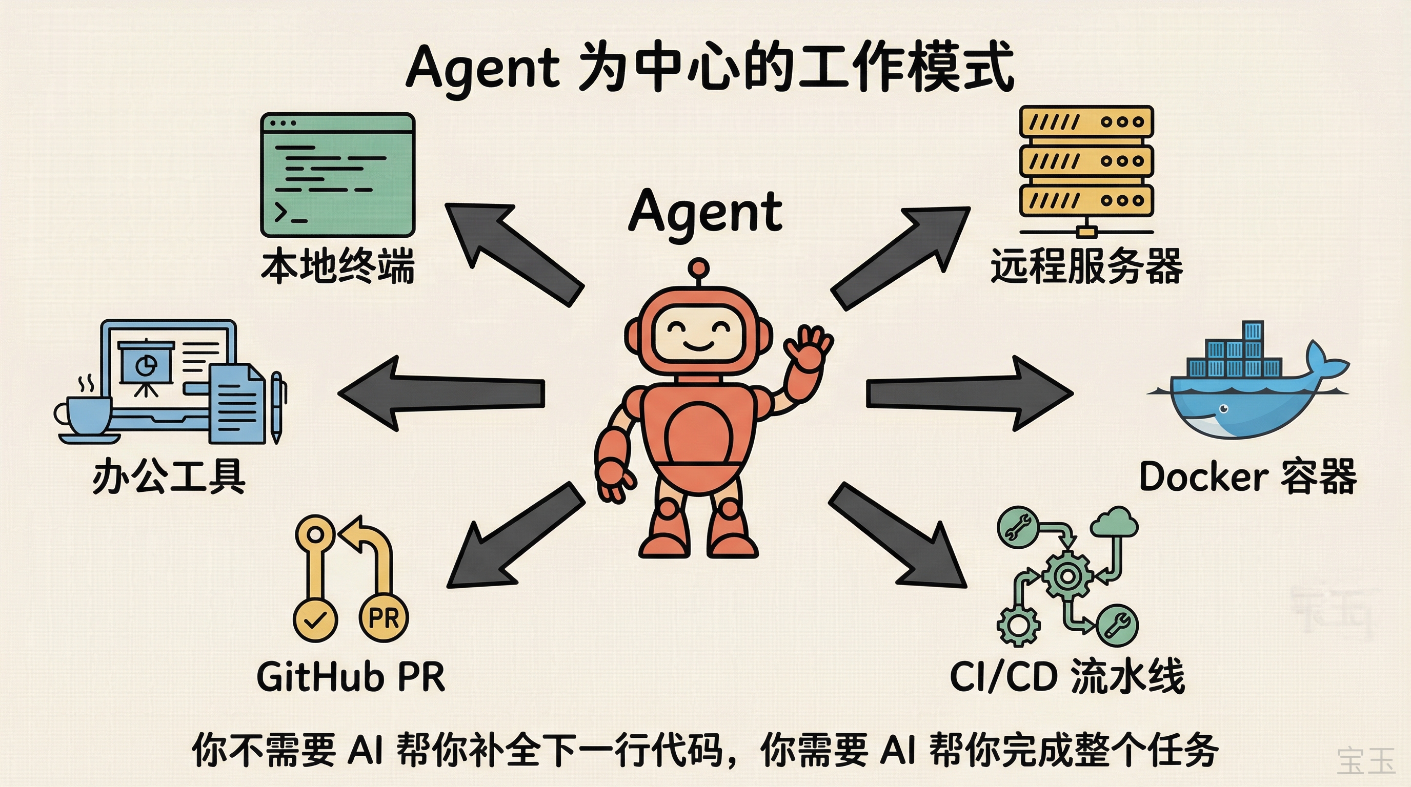 Agent 为中心的多场景工作模式