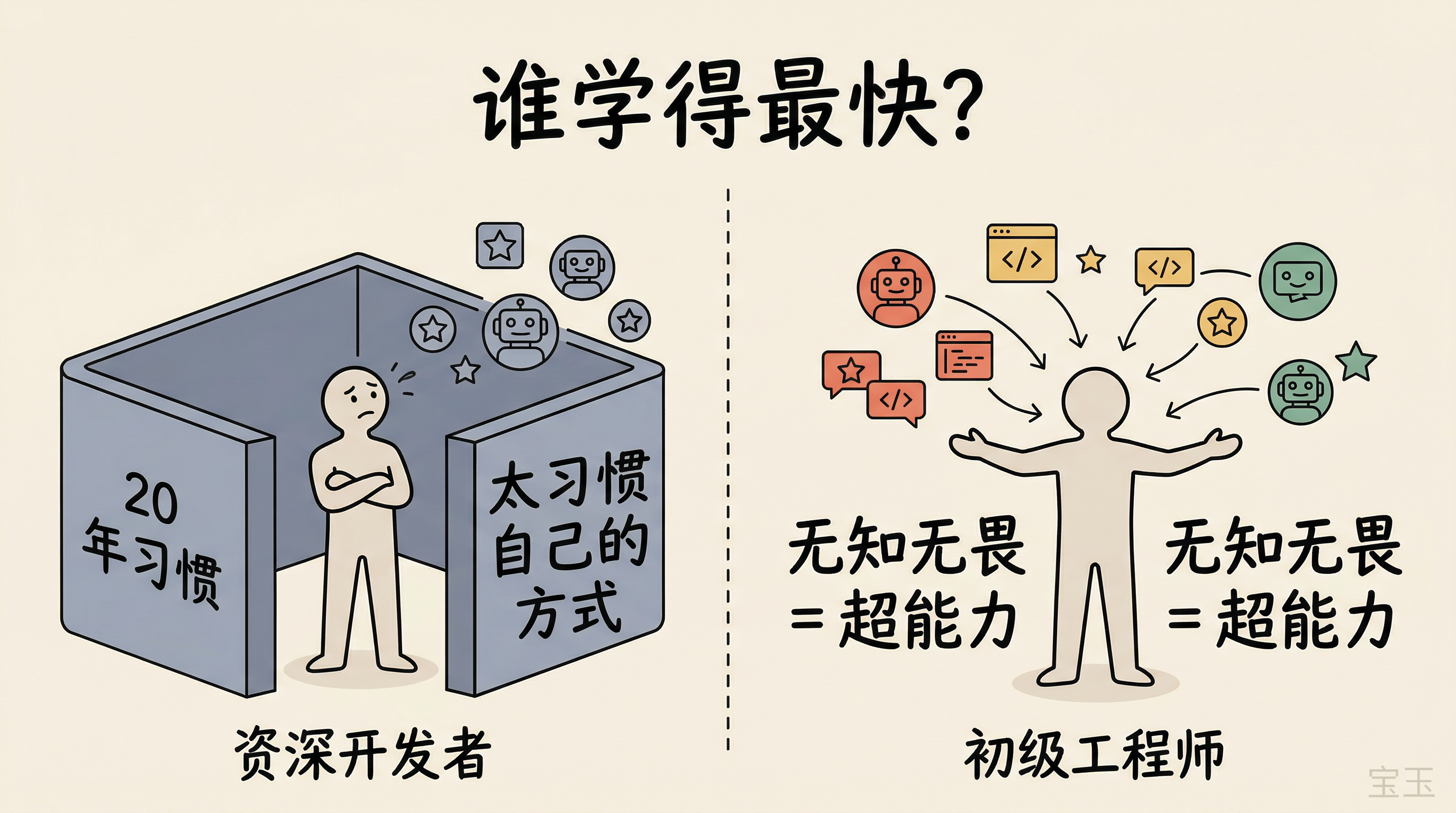 初级工程师 vs 资深开发者：无知无畏的开放心态 vs 20 年习惯的围墙