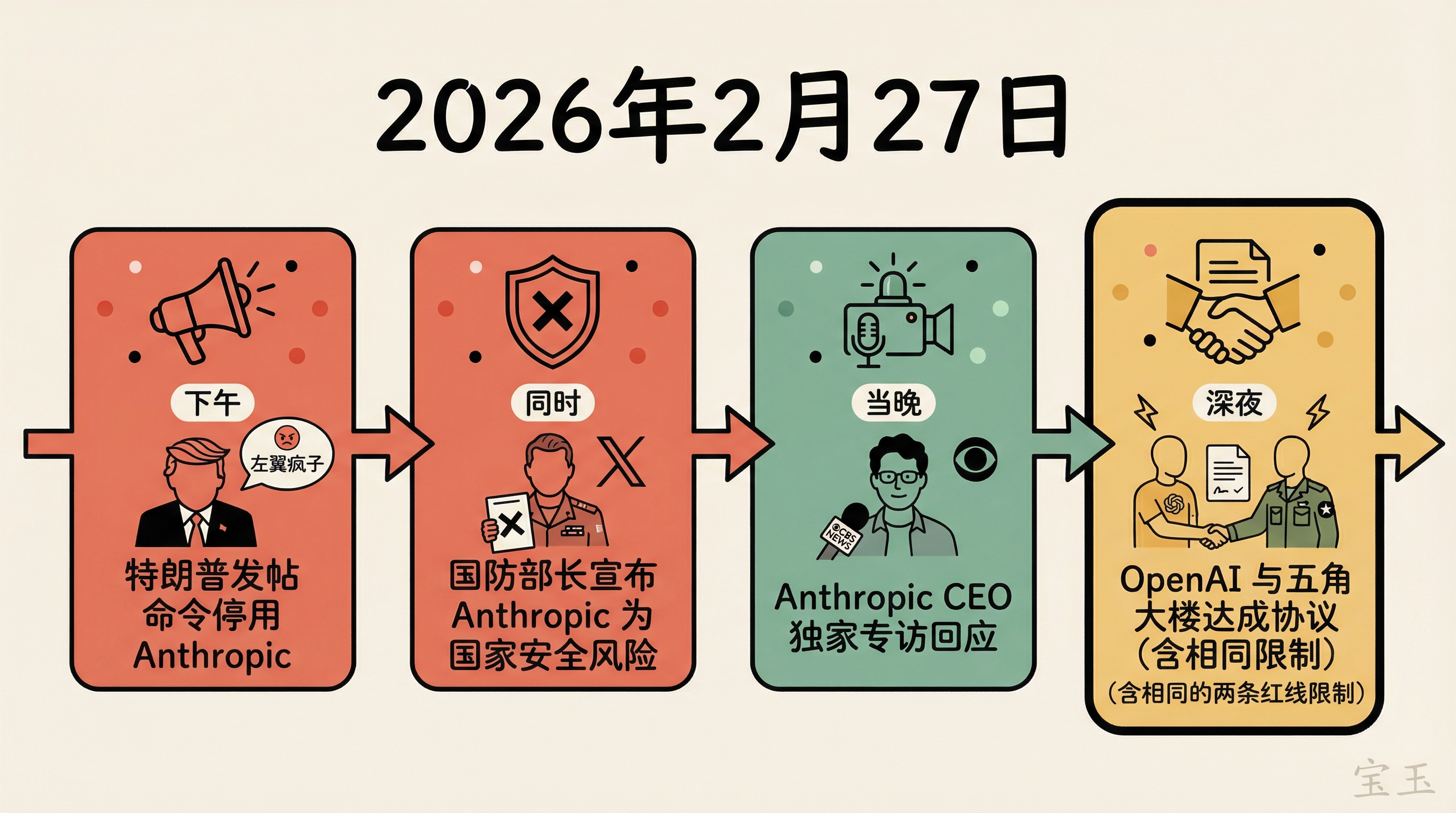 2月27日事件时间线