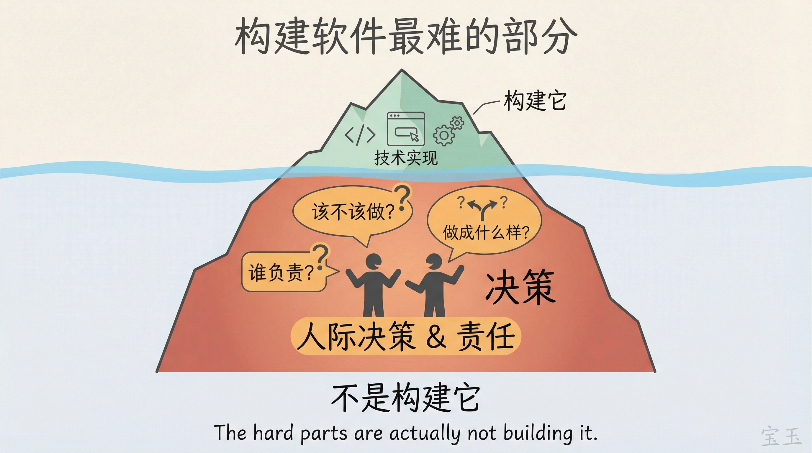 构建软件最难的部分