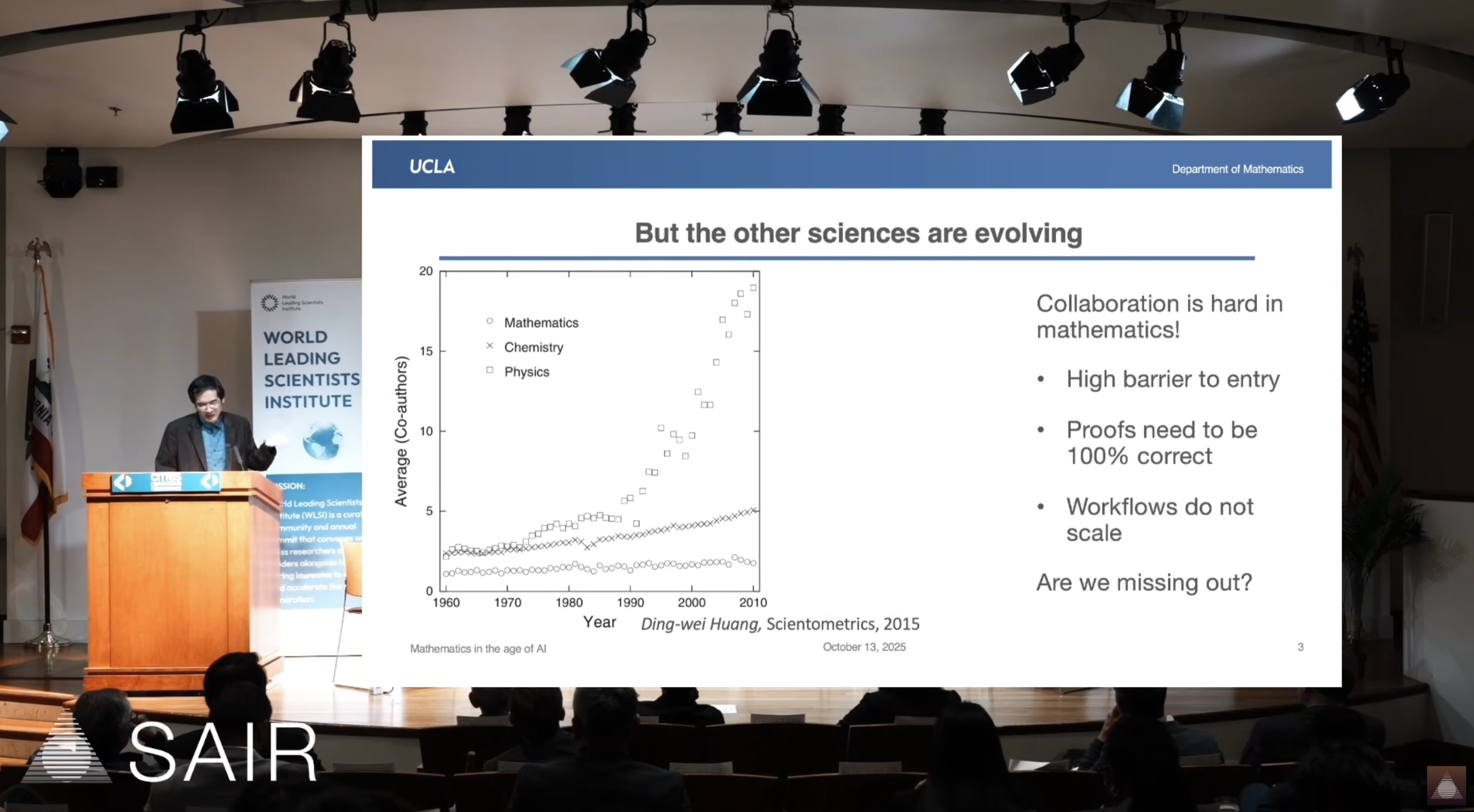 各学科论文平均作者数变化：数学远远落后