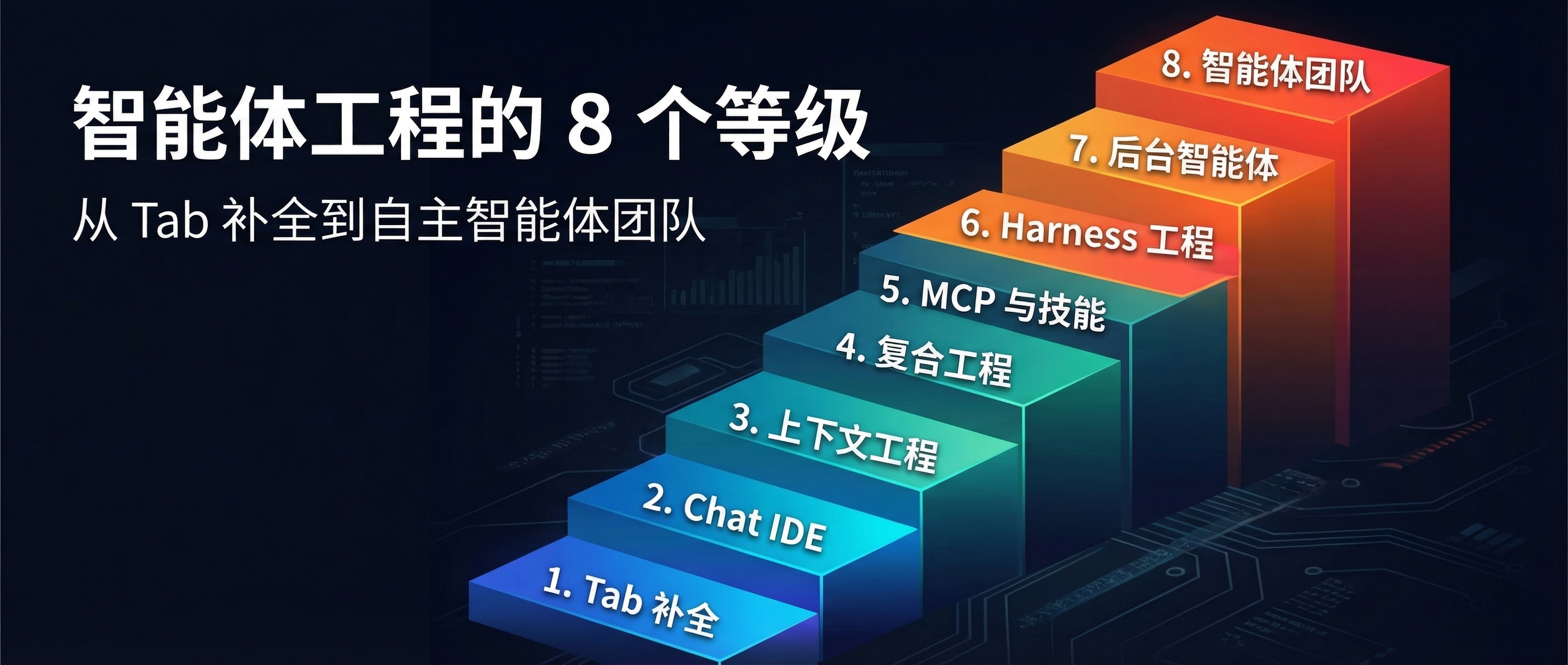 智能体工程的 8 个等级