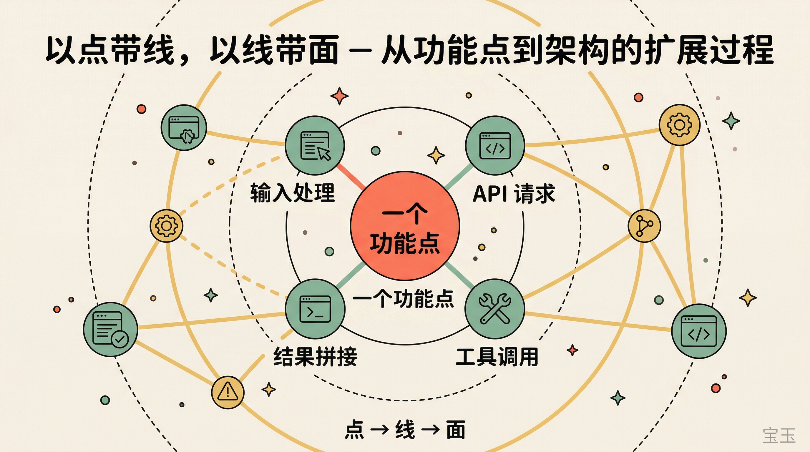 以点带线，以线带面：从一个功能点扩展到整体架构