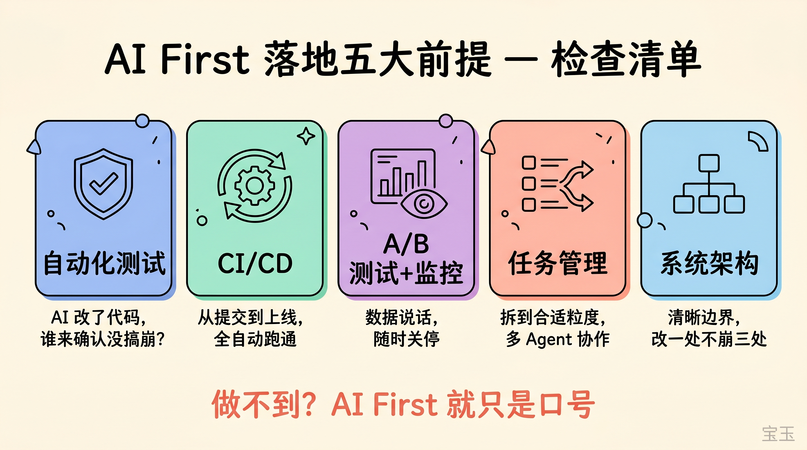 AI First 落地五大前提