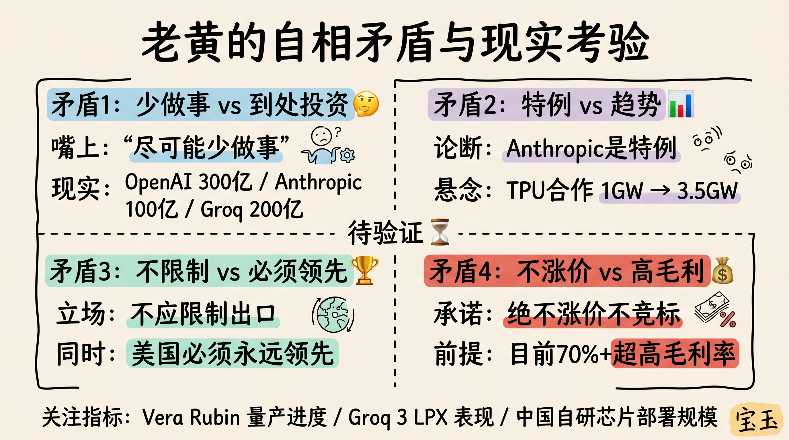 老黄的四大矛盾与现实考验