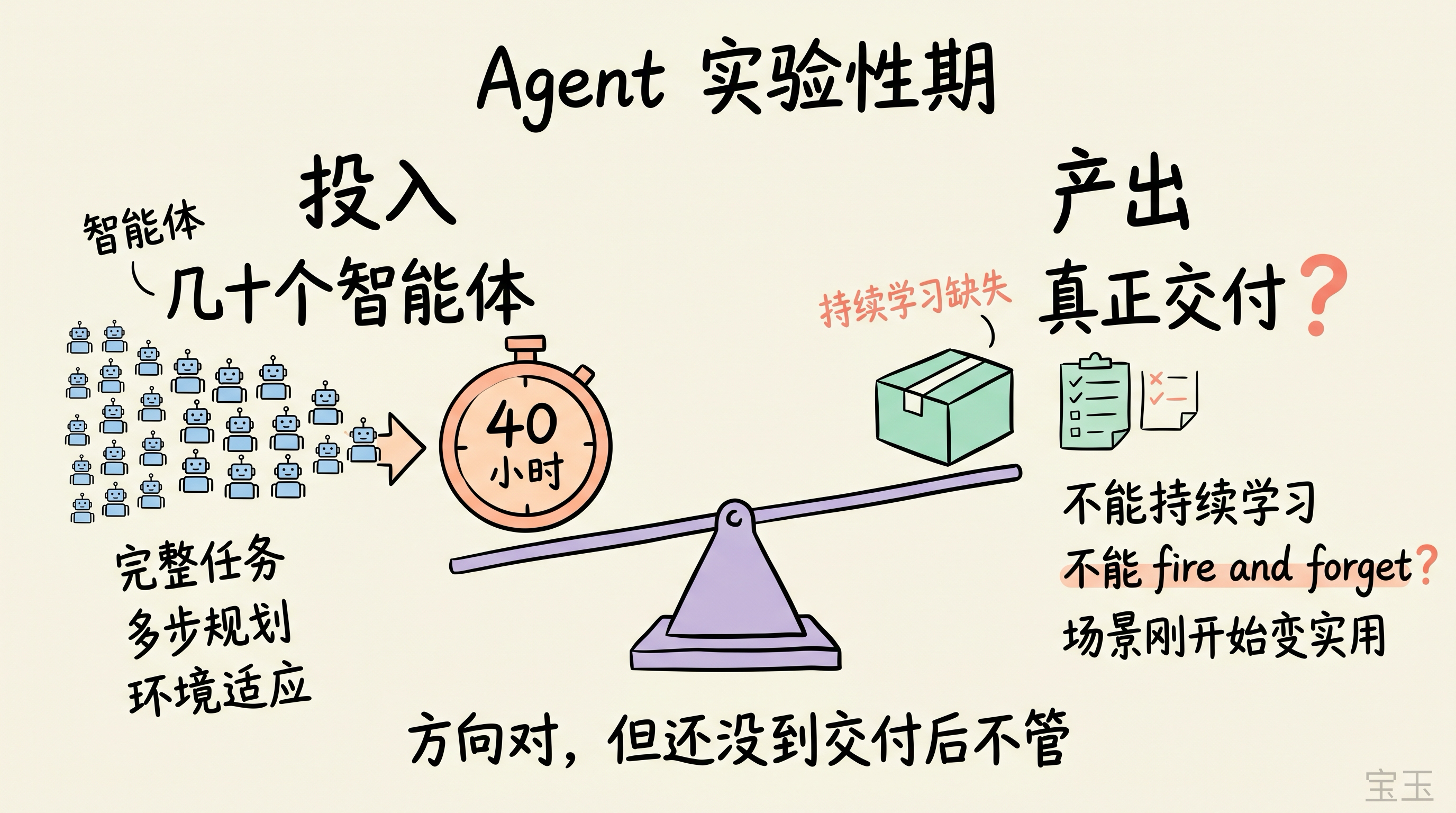 智能体还在投入产出比实验期