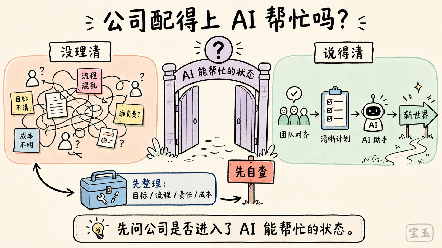 公司配得上 AI 帮忙吗