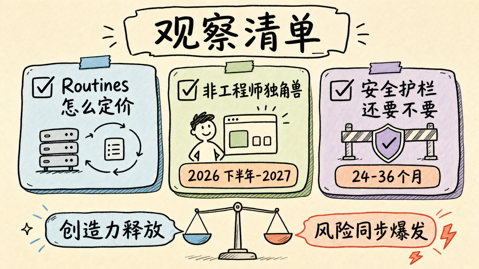 Boris 预测接下来需要观察的三个信号