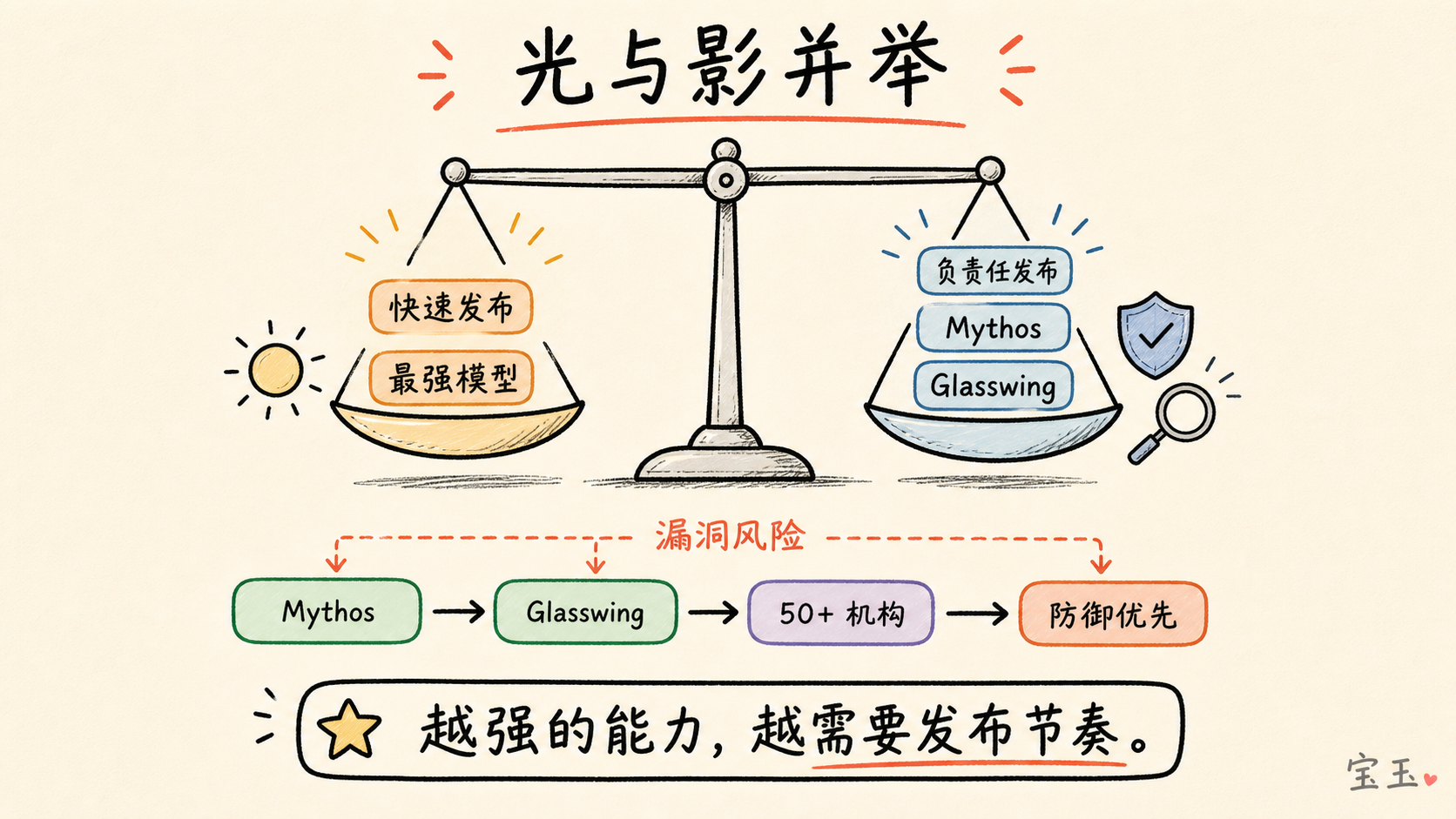 光与影并举的发布取舍