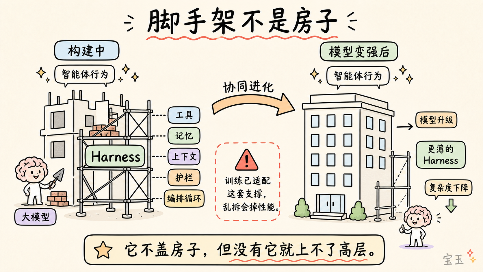 脚手架不是房子