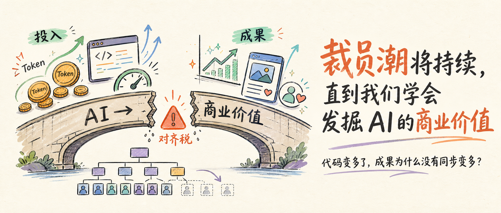 裁员潮将持续，直到我们学会发掘 AI 的商业价值