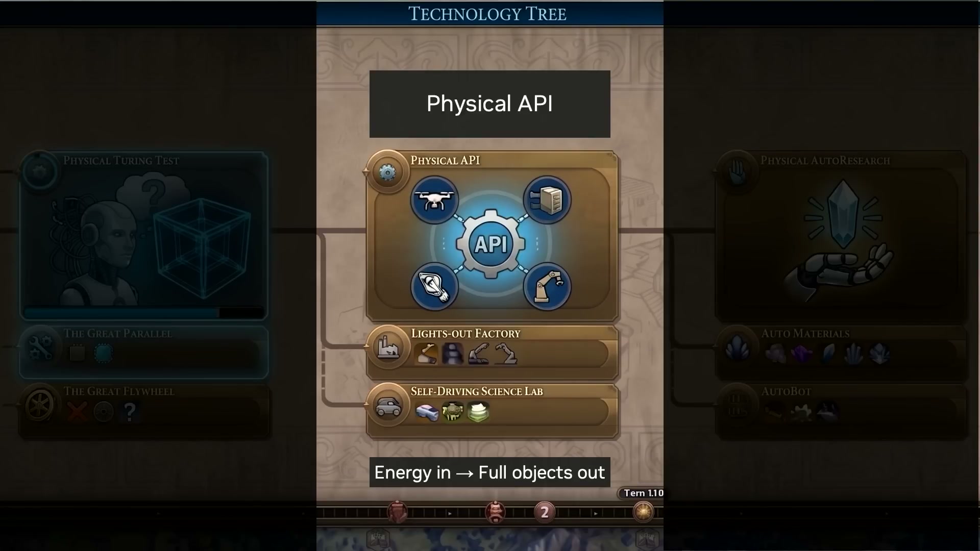 物理 API 成就：暗工厂和自动化科学实验室