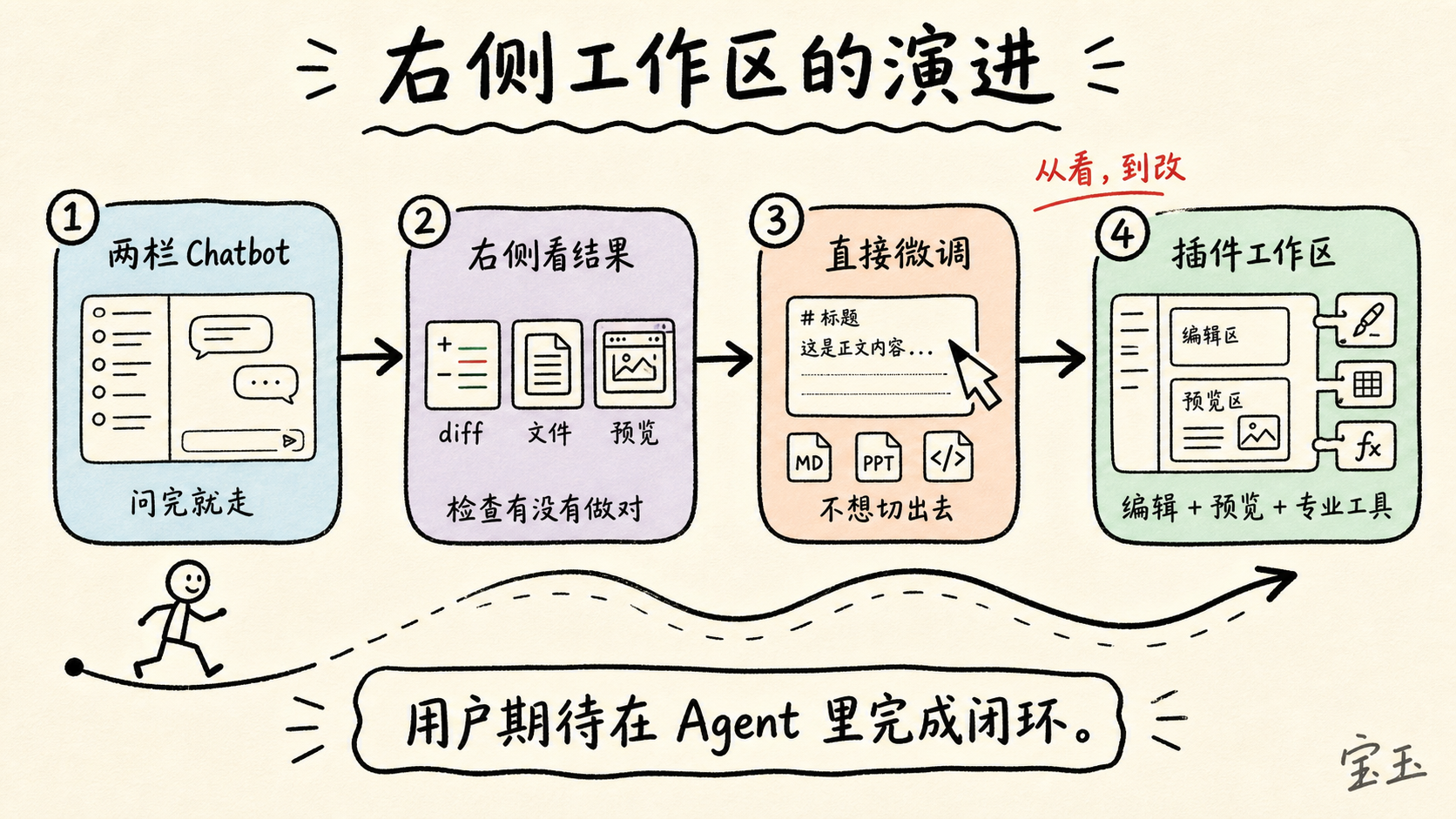右侧工作区的演进