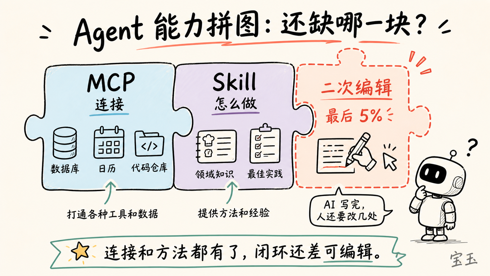 Agent 能力拼图:还缺哪一块?