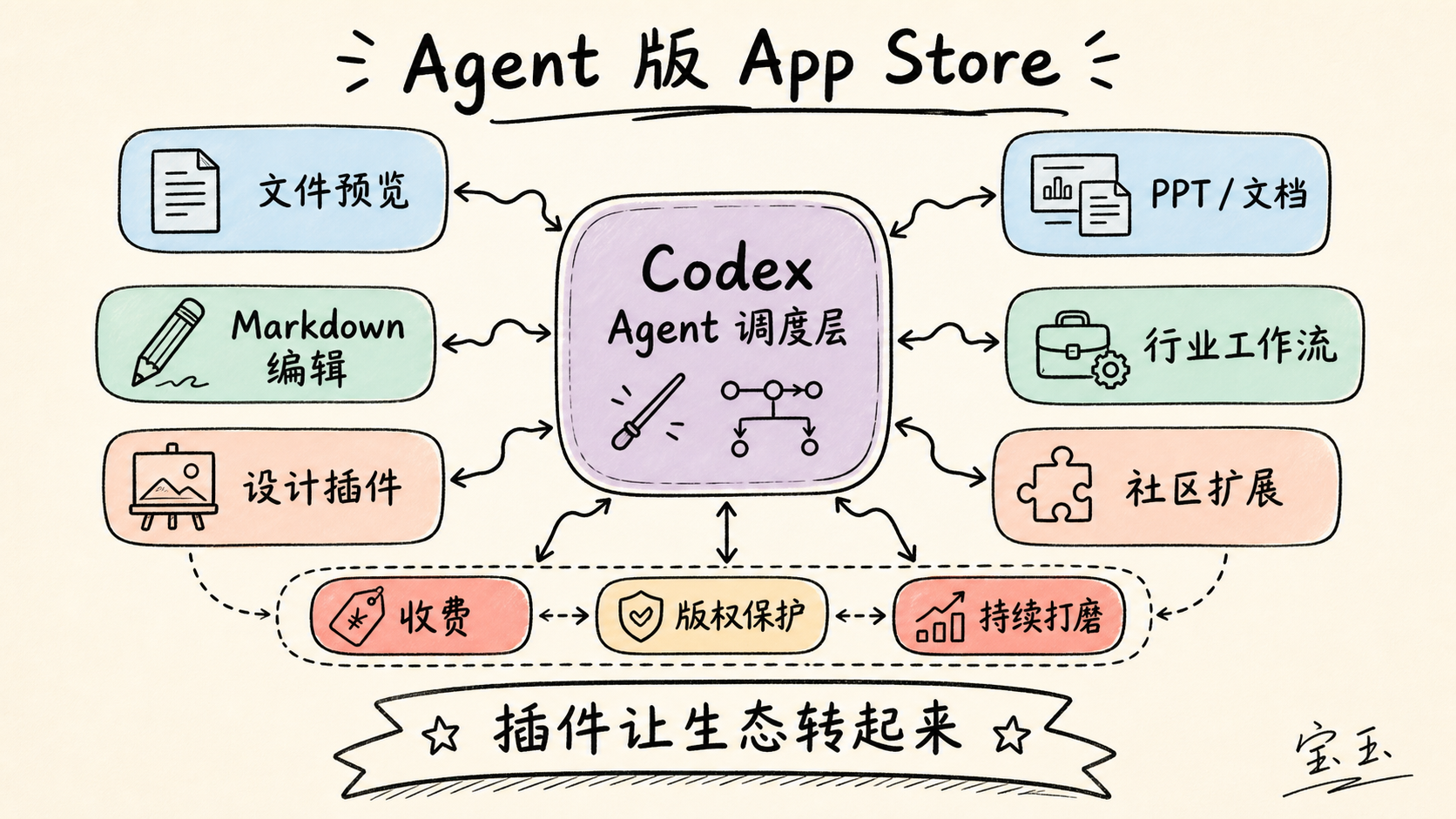 Agent 版 App Store