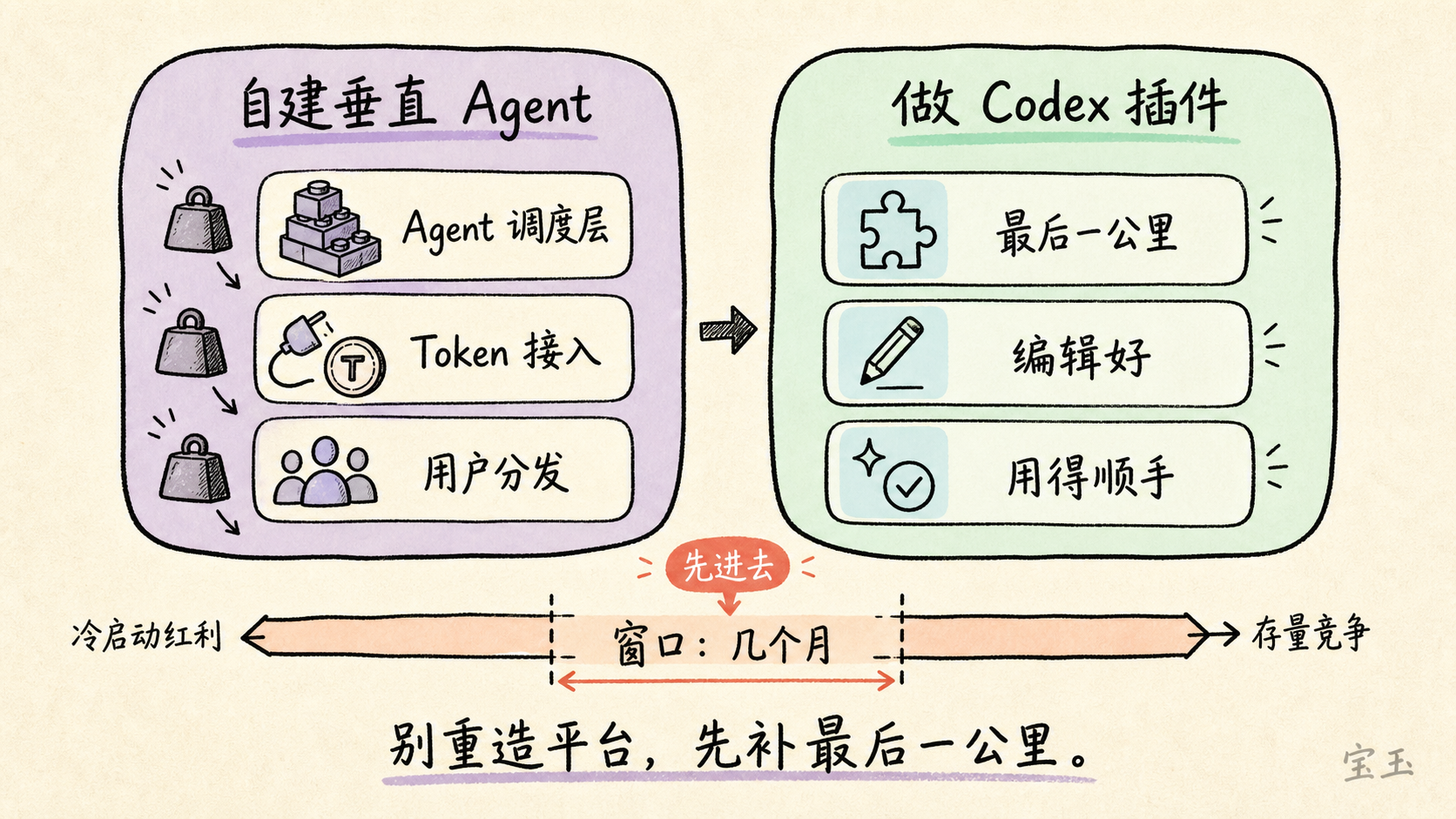 留给中小团队的窗口